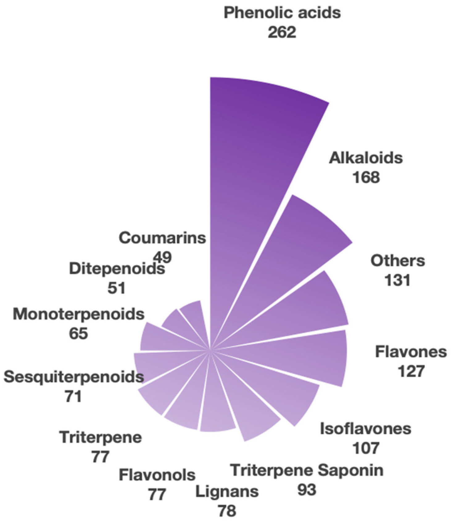 Antioxidants 14 01336 g001