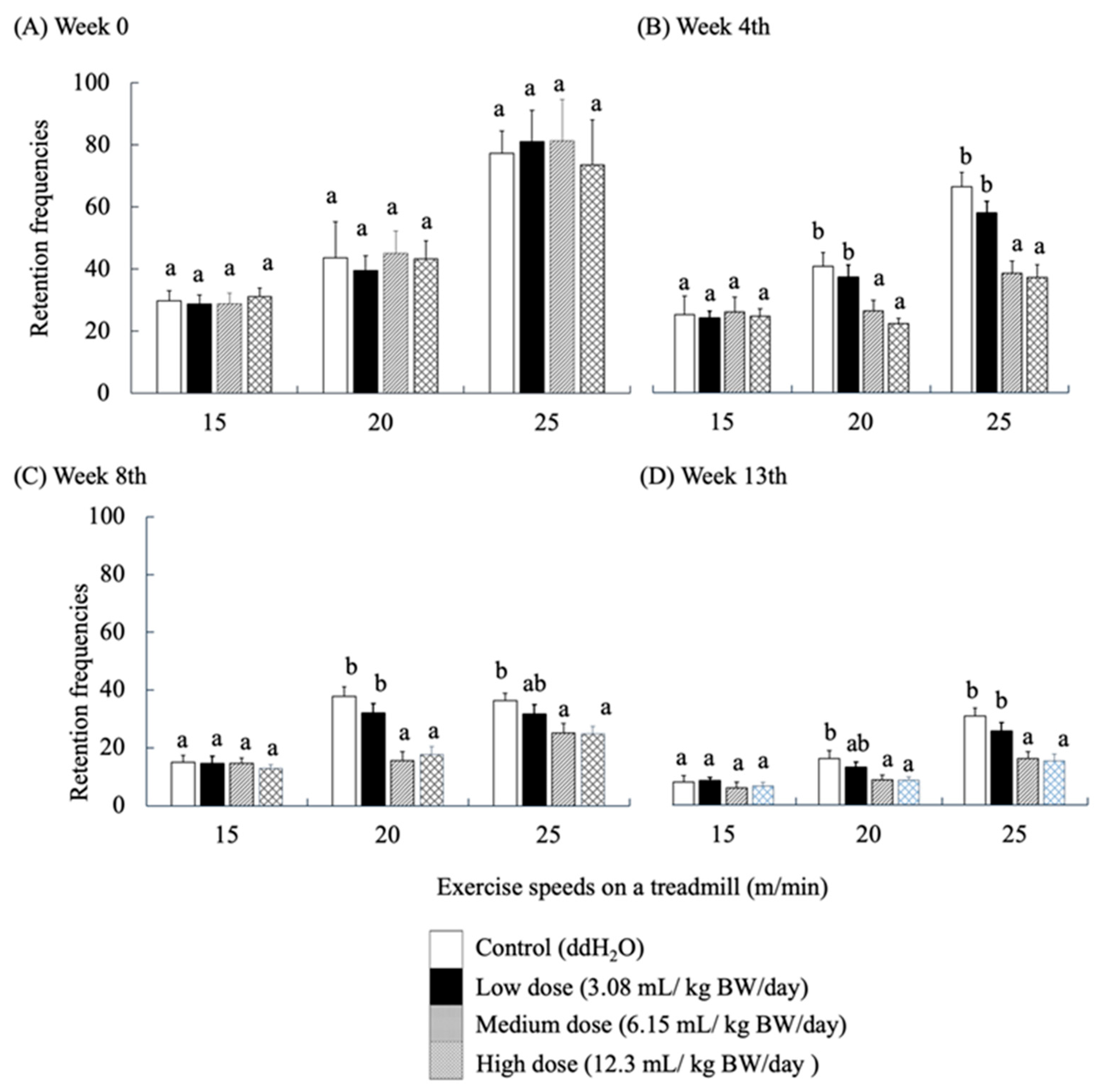 Antioxidants 14 01337 g004