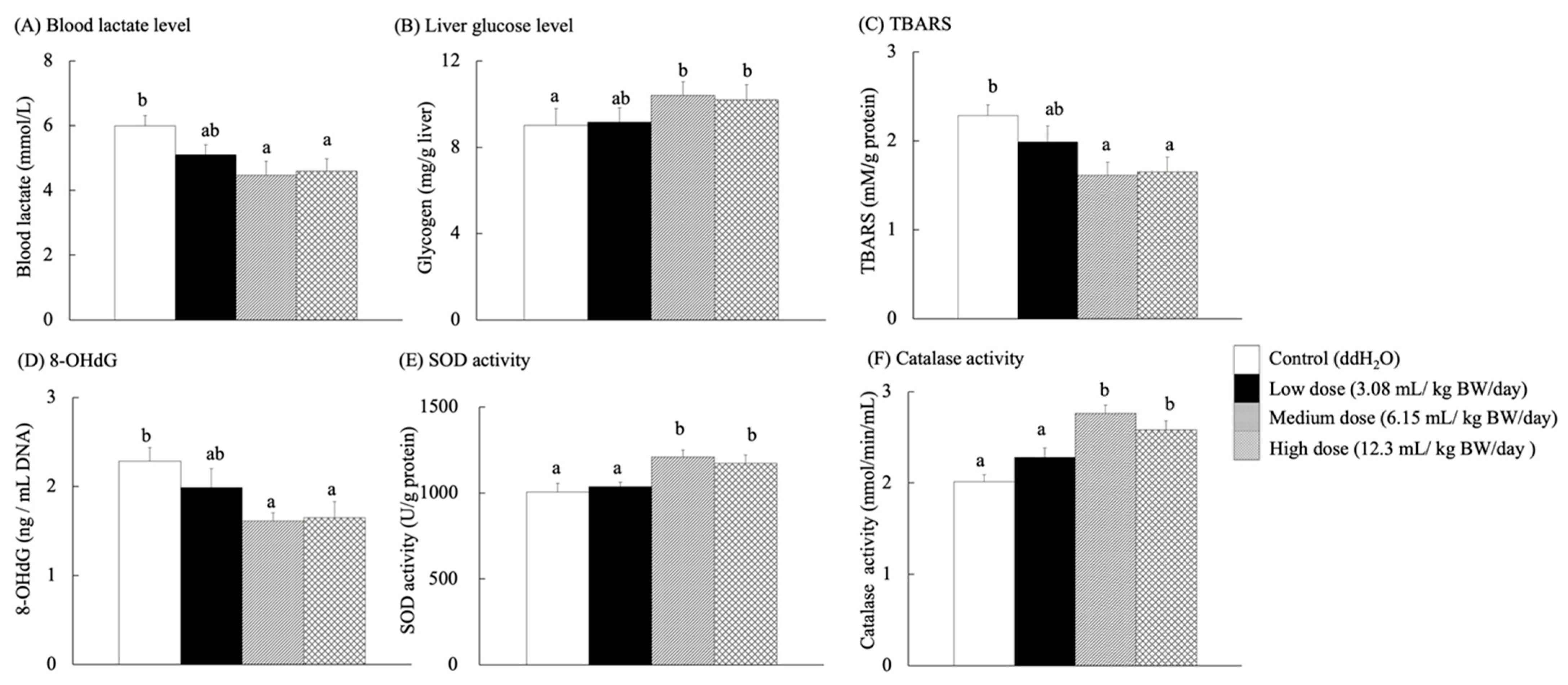 Antioxidants 14 01337 g005