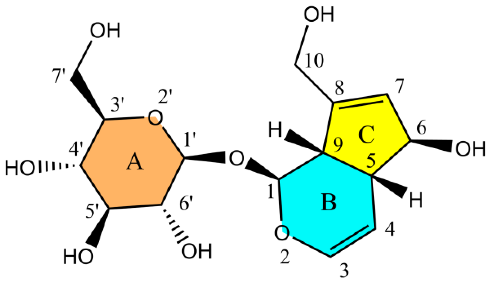 Antioxidants 14 01342 g001