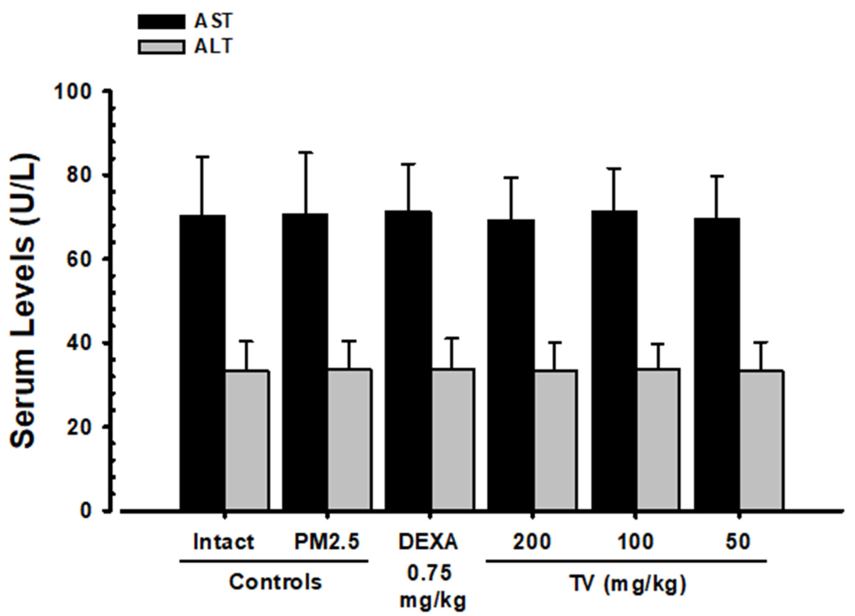Antioxidants 14 01343 g004