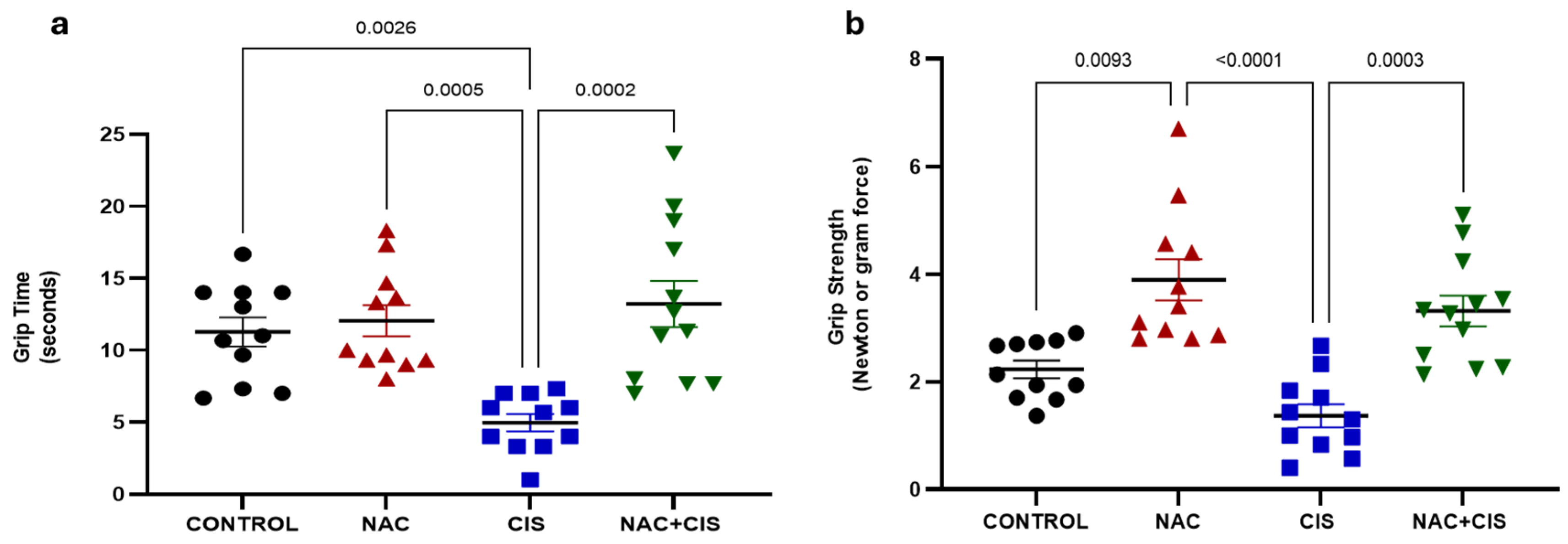 Antioxidants 14 01344 g001