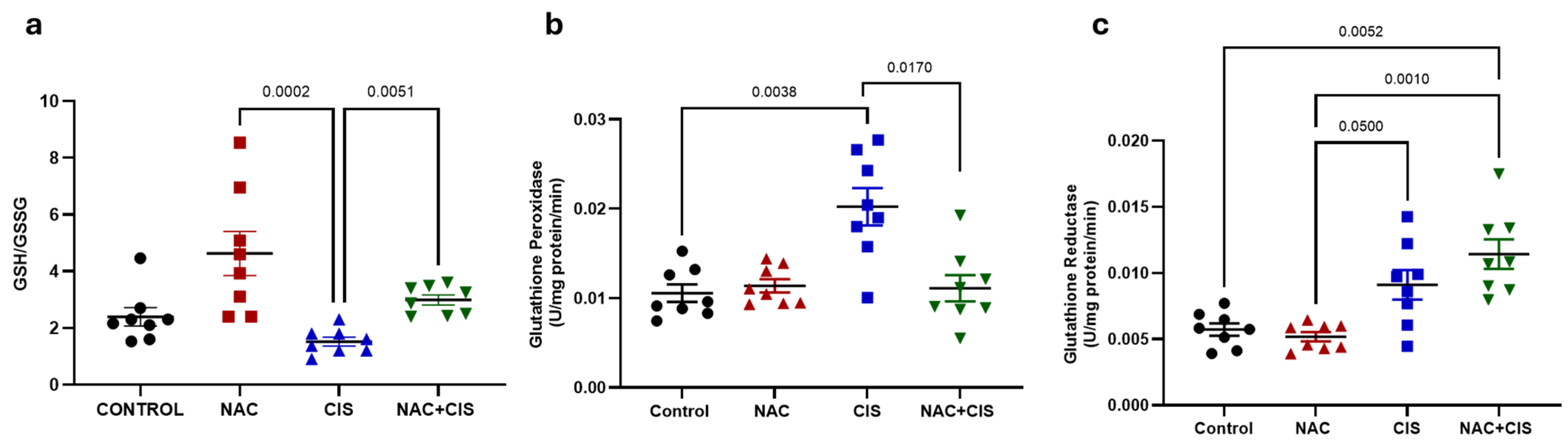 Antioxidants 14 01344 g003