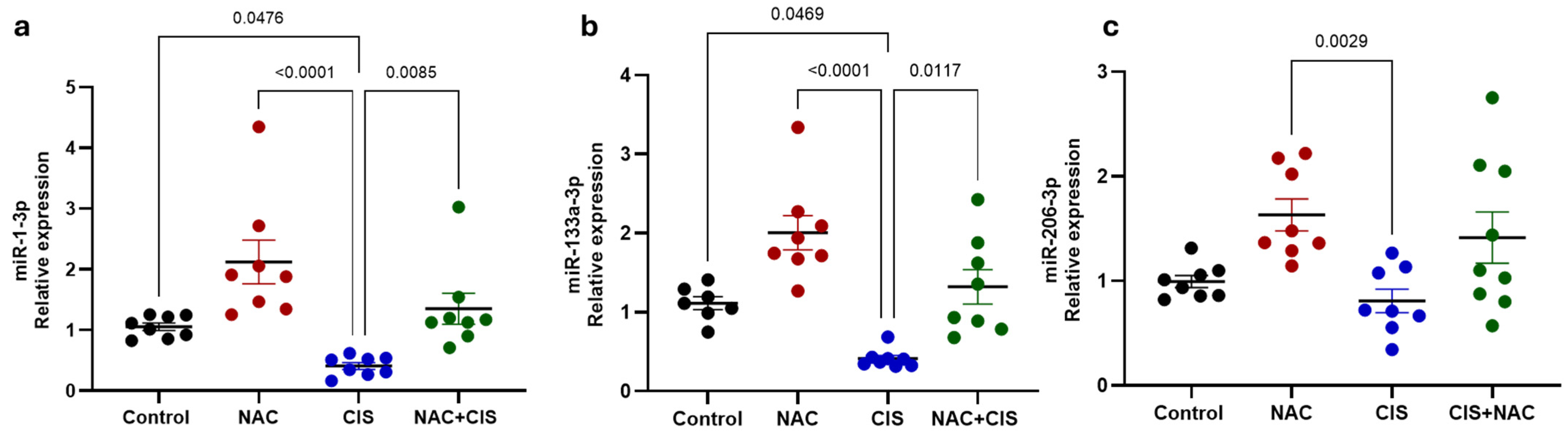 Antioxidants 14 01344 g006