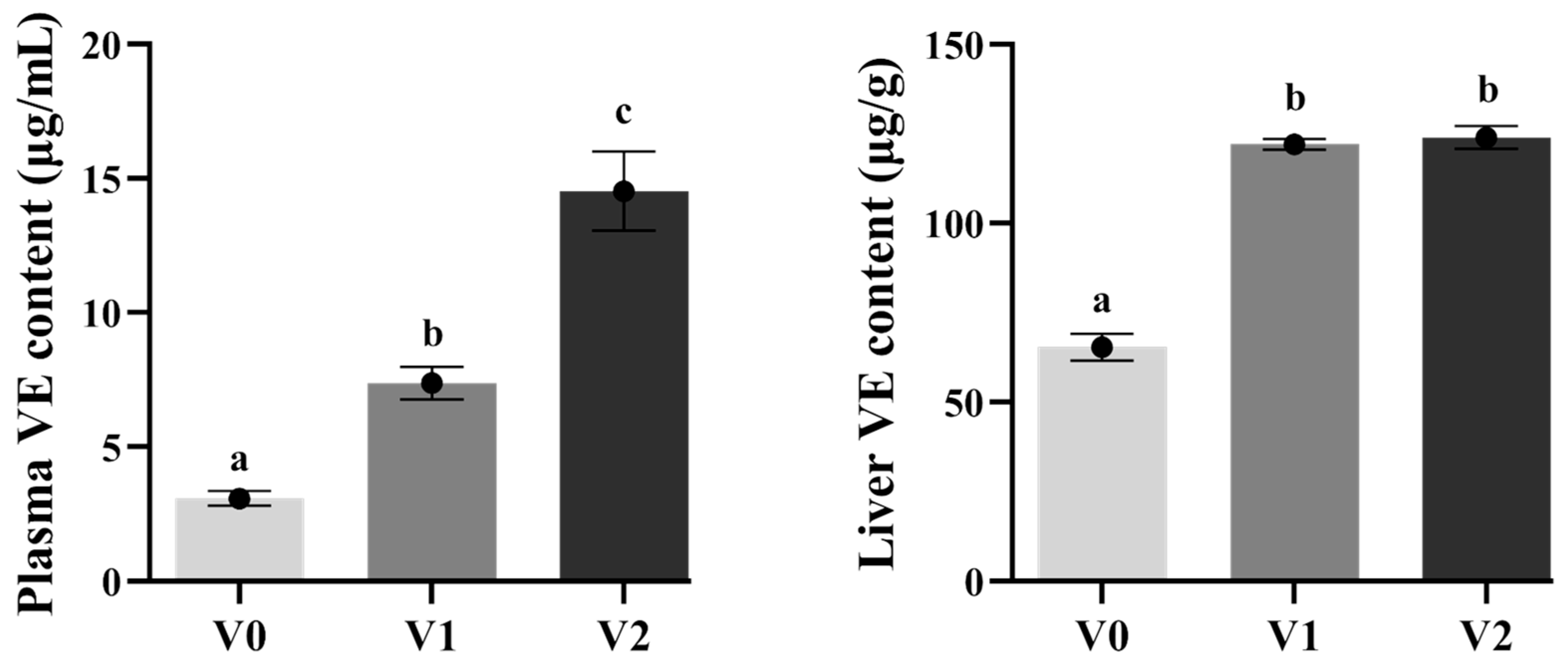 Antioxidants 14 01347 g002