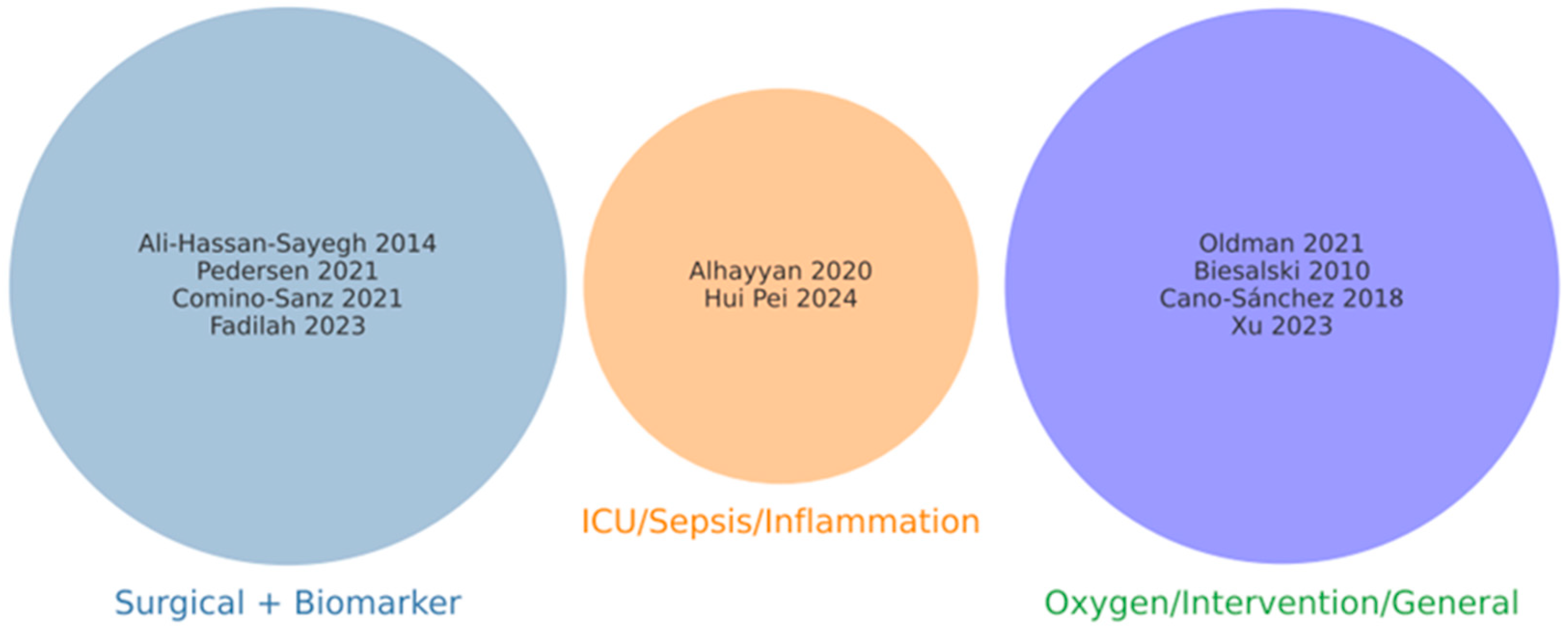Antioxidants 14 01349 g002 Antioxidants 14 01349 g002