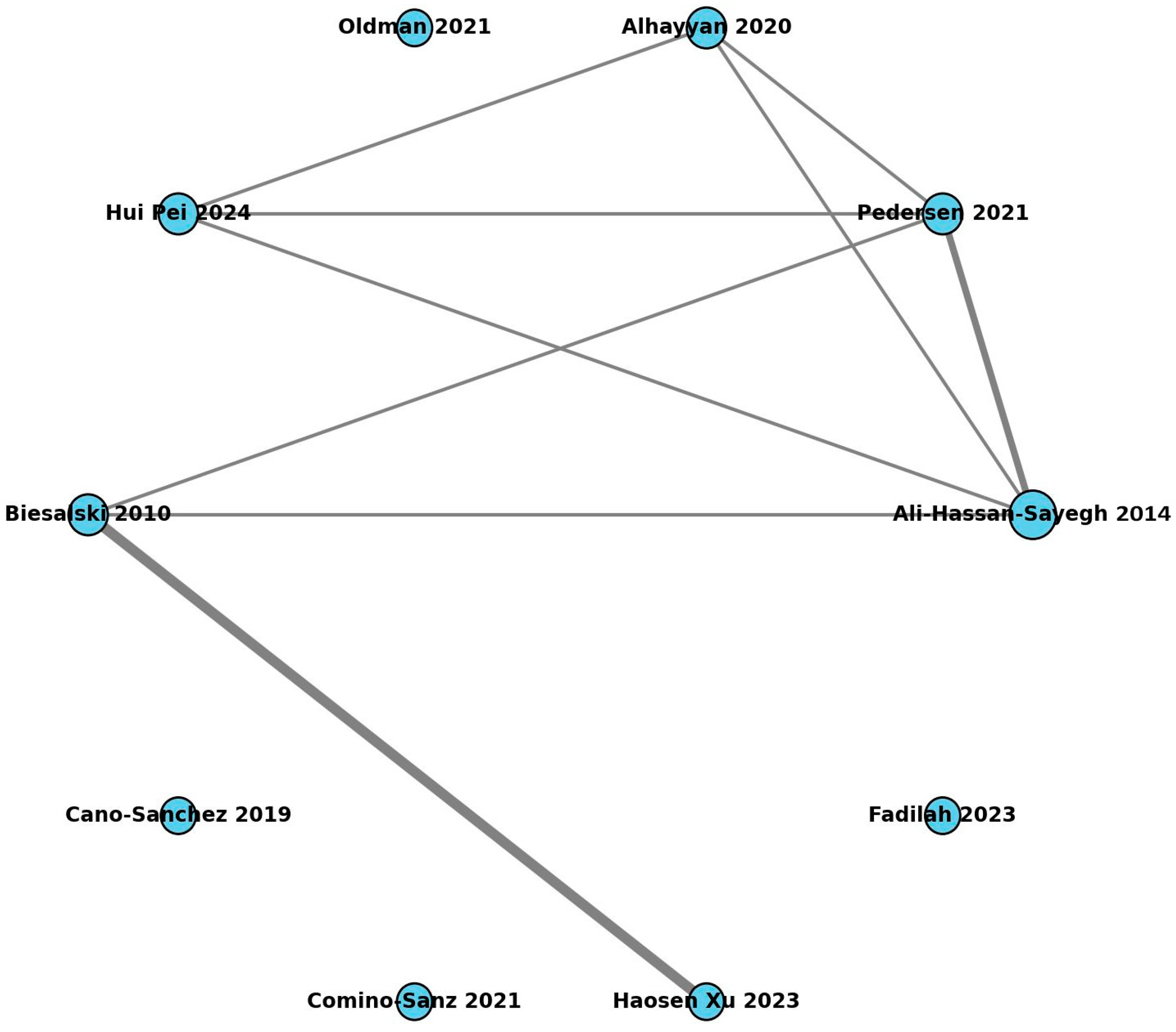 Antioxidants 14 01349 g003 Antioxidants 14 01349 g003