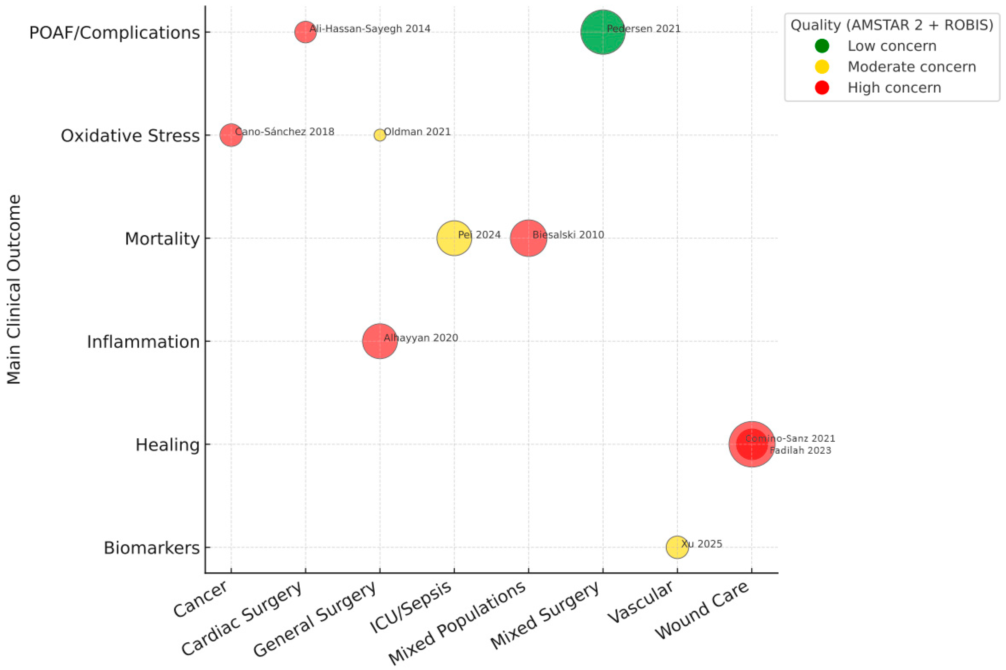 Antioxidants 14 01349 g004 Antioxidants 14 01349 g004