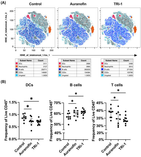 Antioxidants 14 01351 g0a1