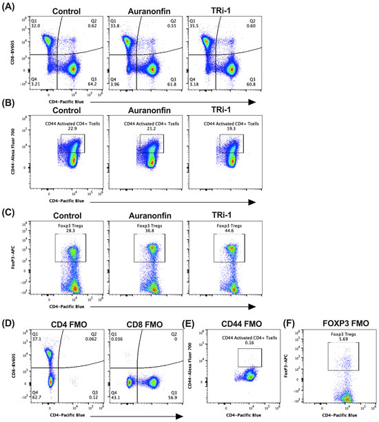 Antioxidants 14 01351 g0a2