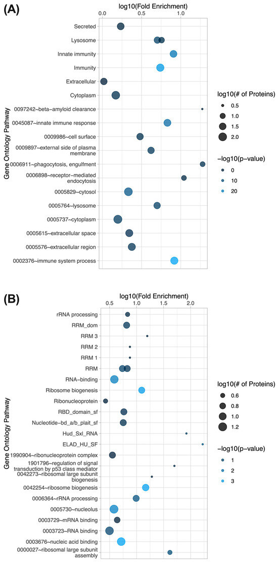 Antioxidants 14 01351 g0a4