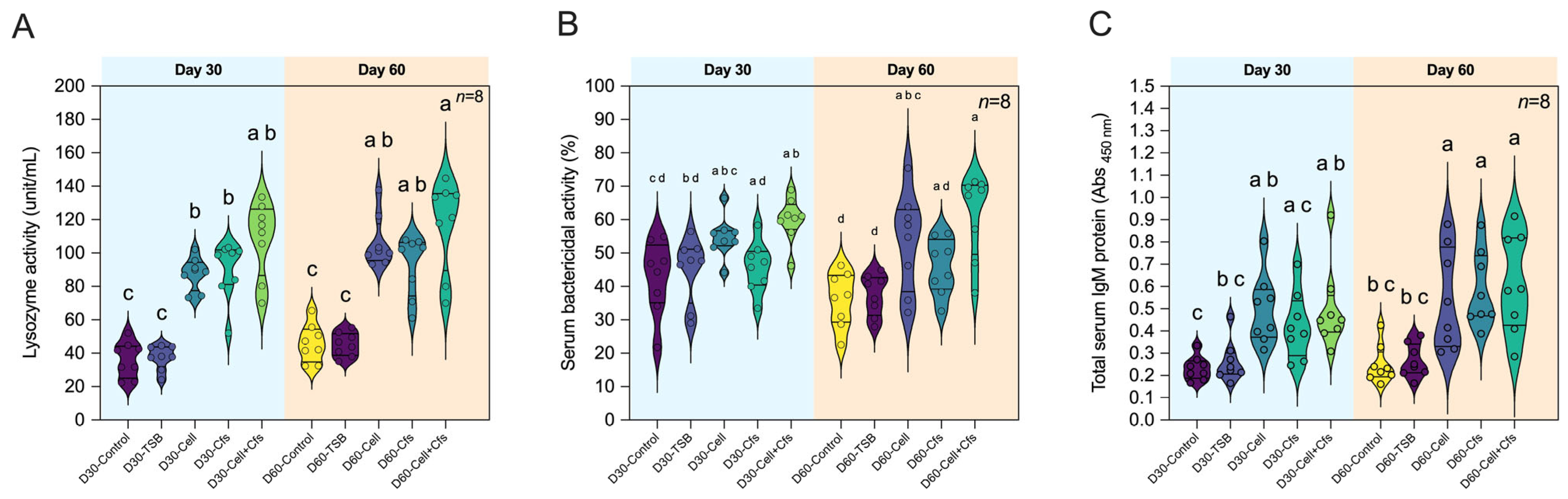 Antioxidants 14 01356 g005