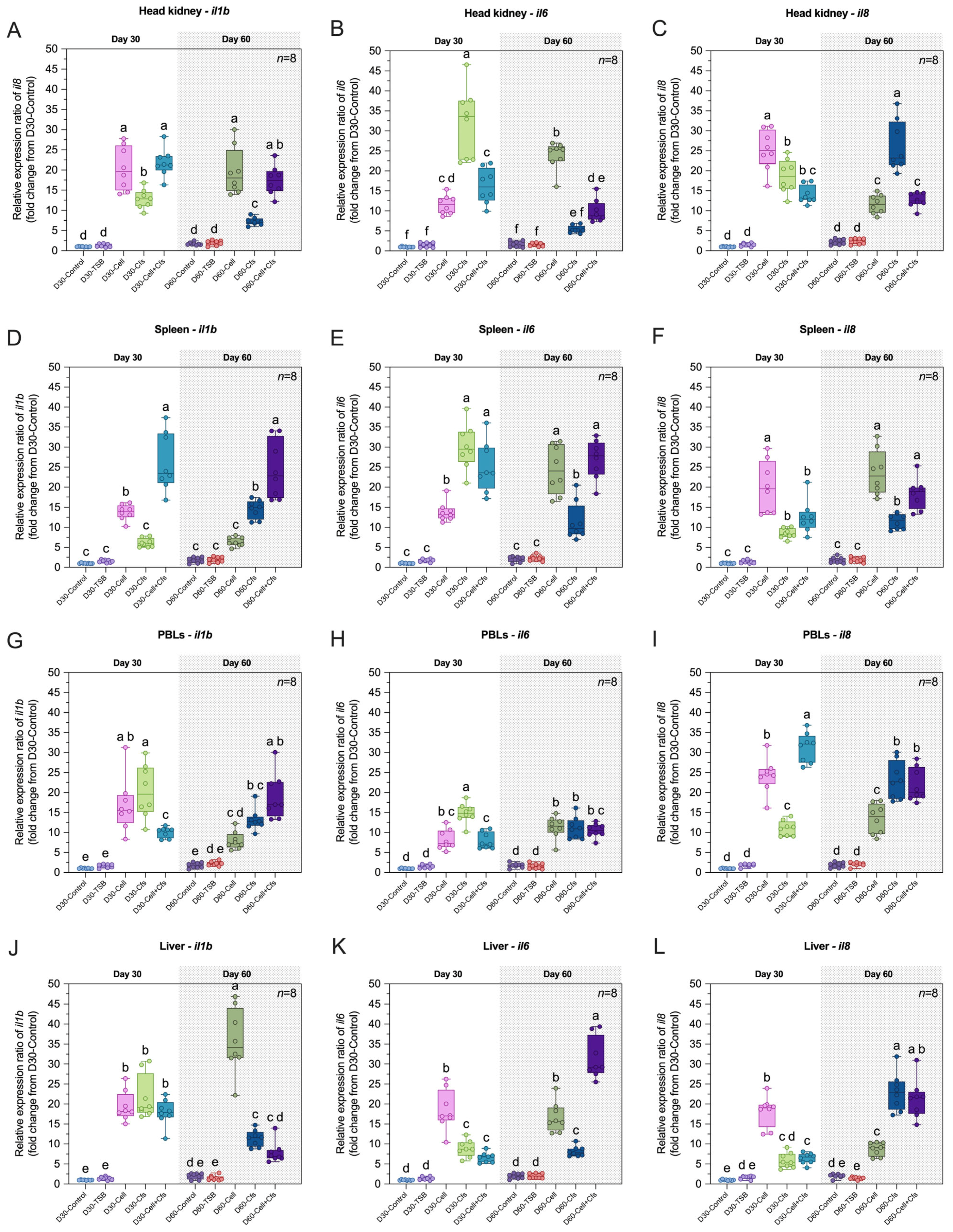 Antioxidants 14 01356 g006a