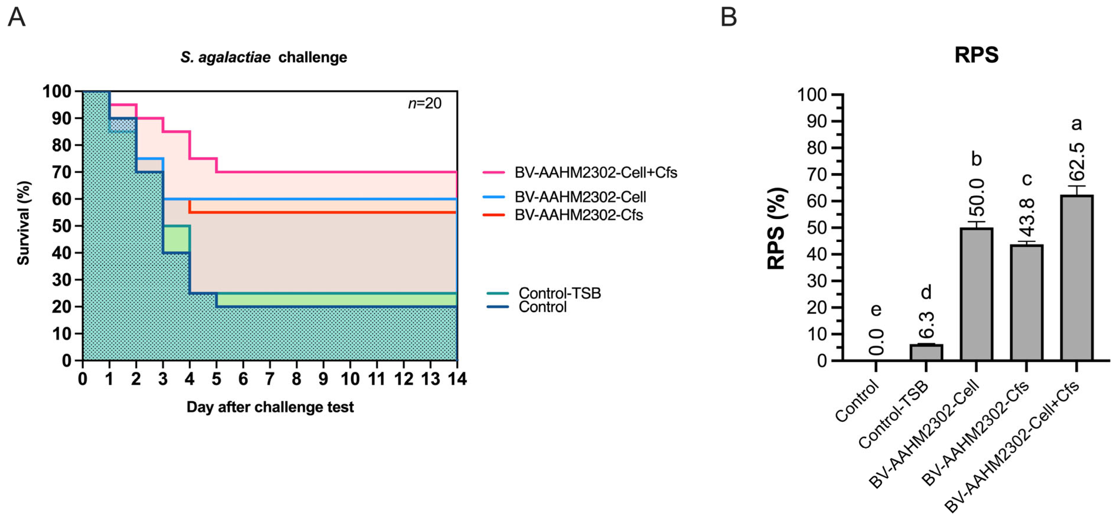 Antioxidants 14 01356 g007