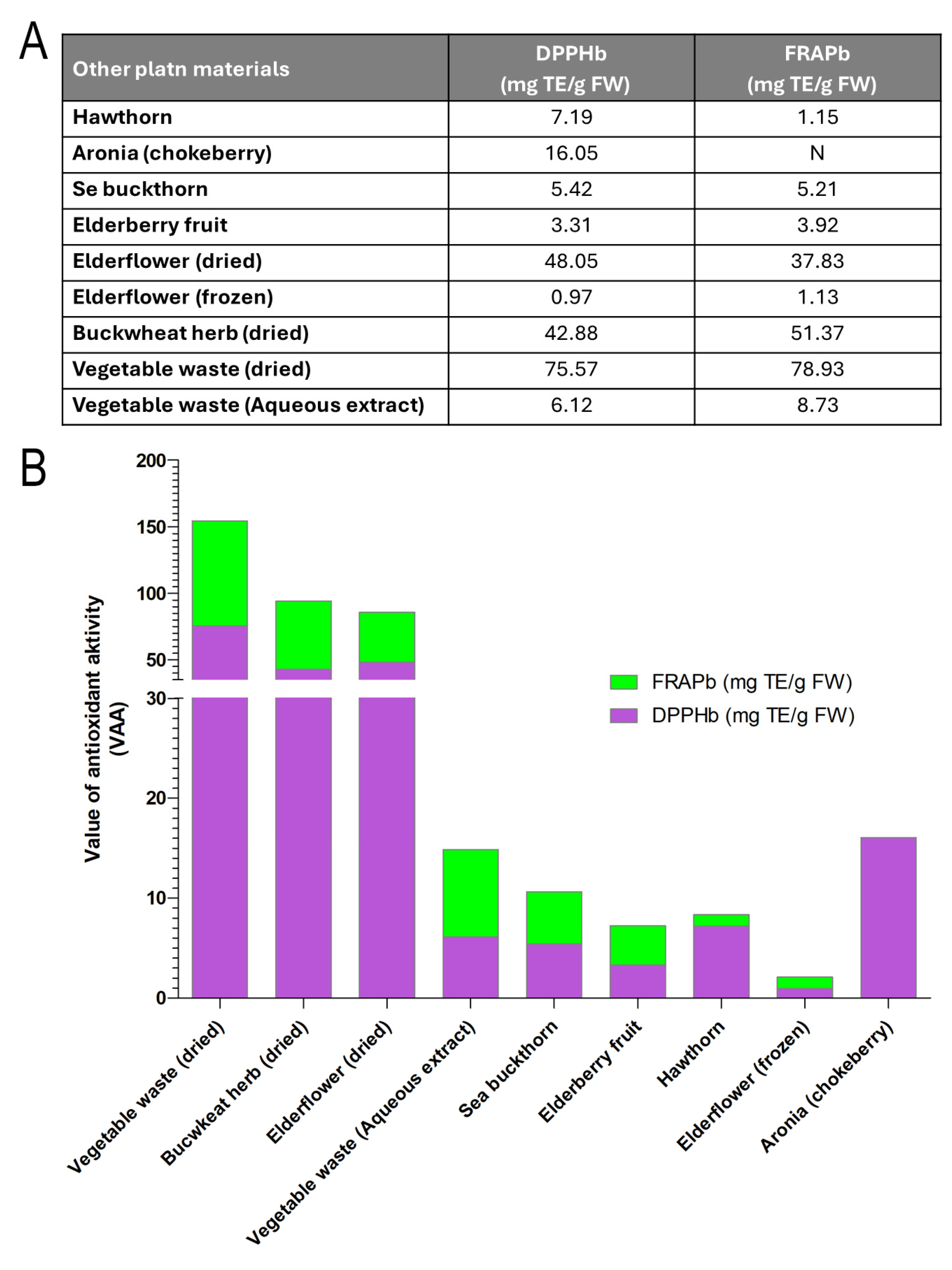 Antioxidants 14 01357 g007