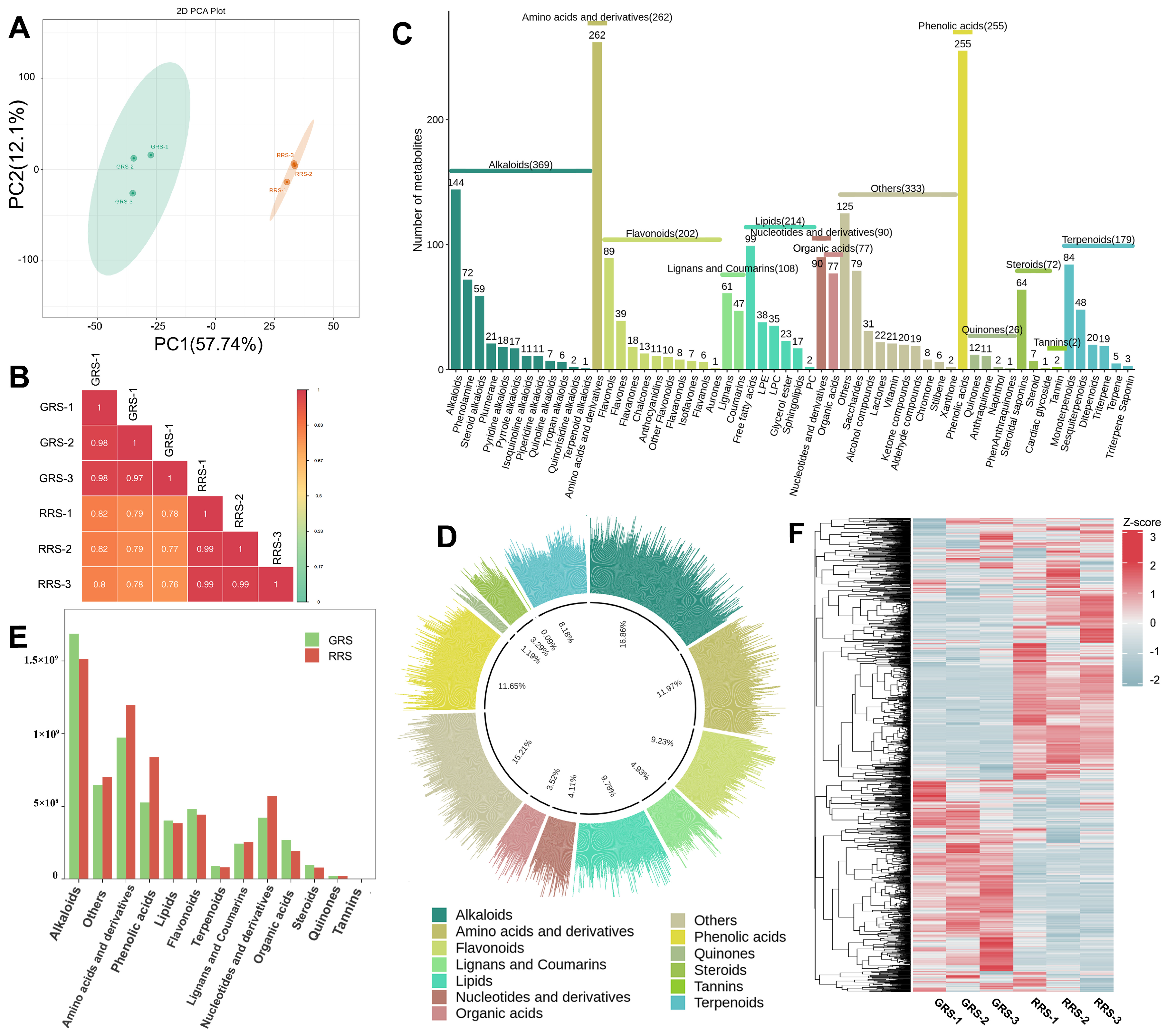 Antioxidants 14 01359 g002