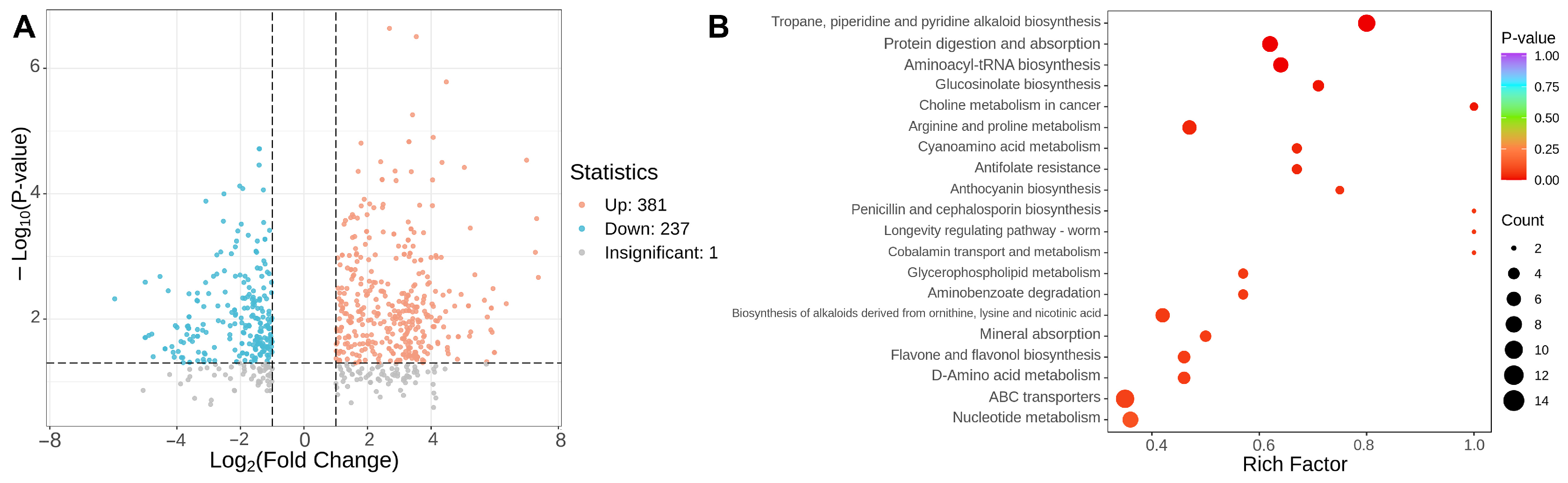 Antioxidants 14 01359 g003