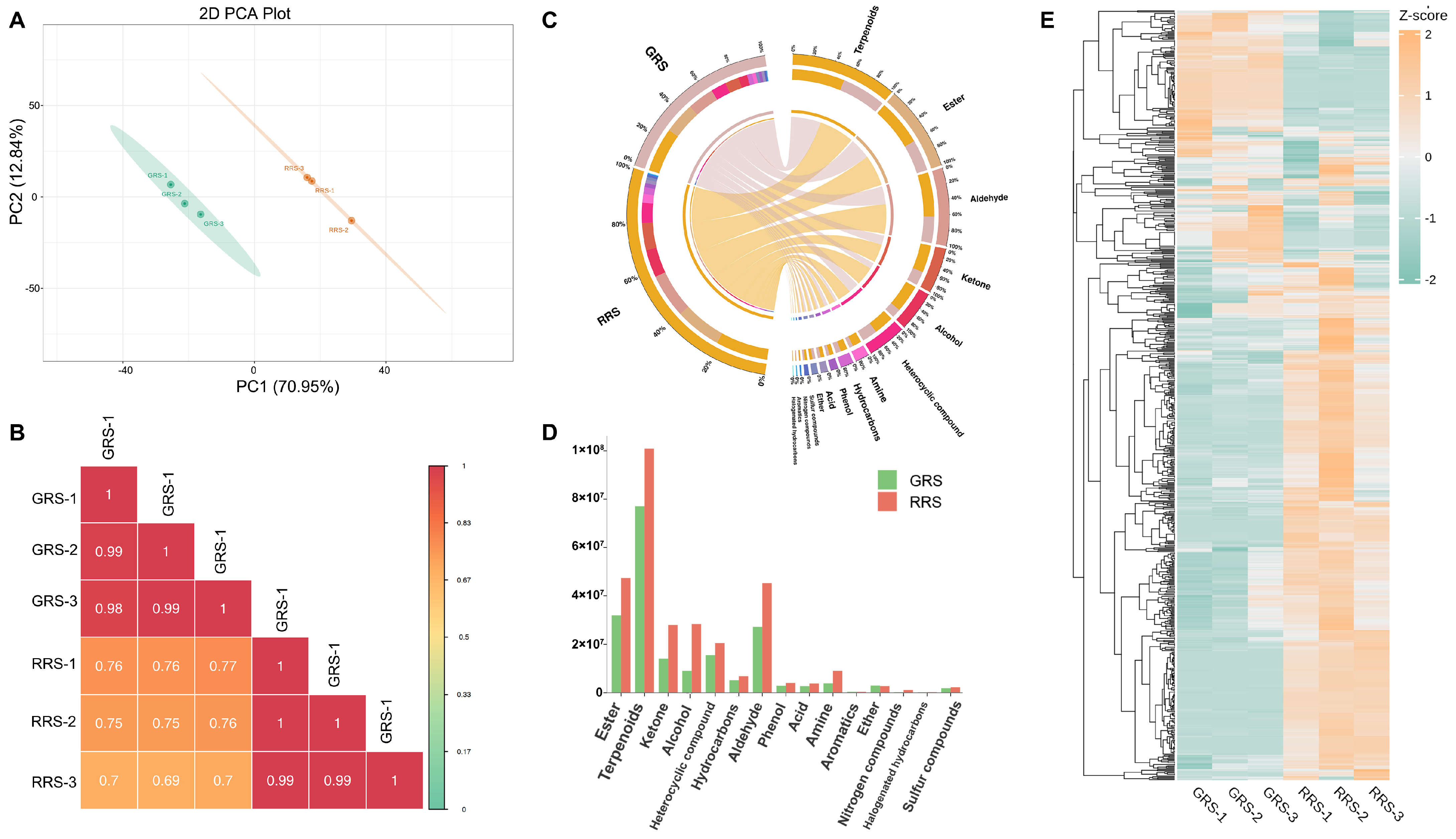 Antioxidants 14 01359 g005