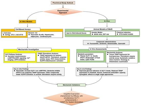 Antioxidants 14 01364 g003