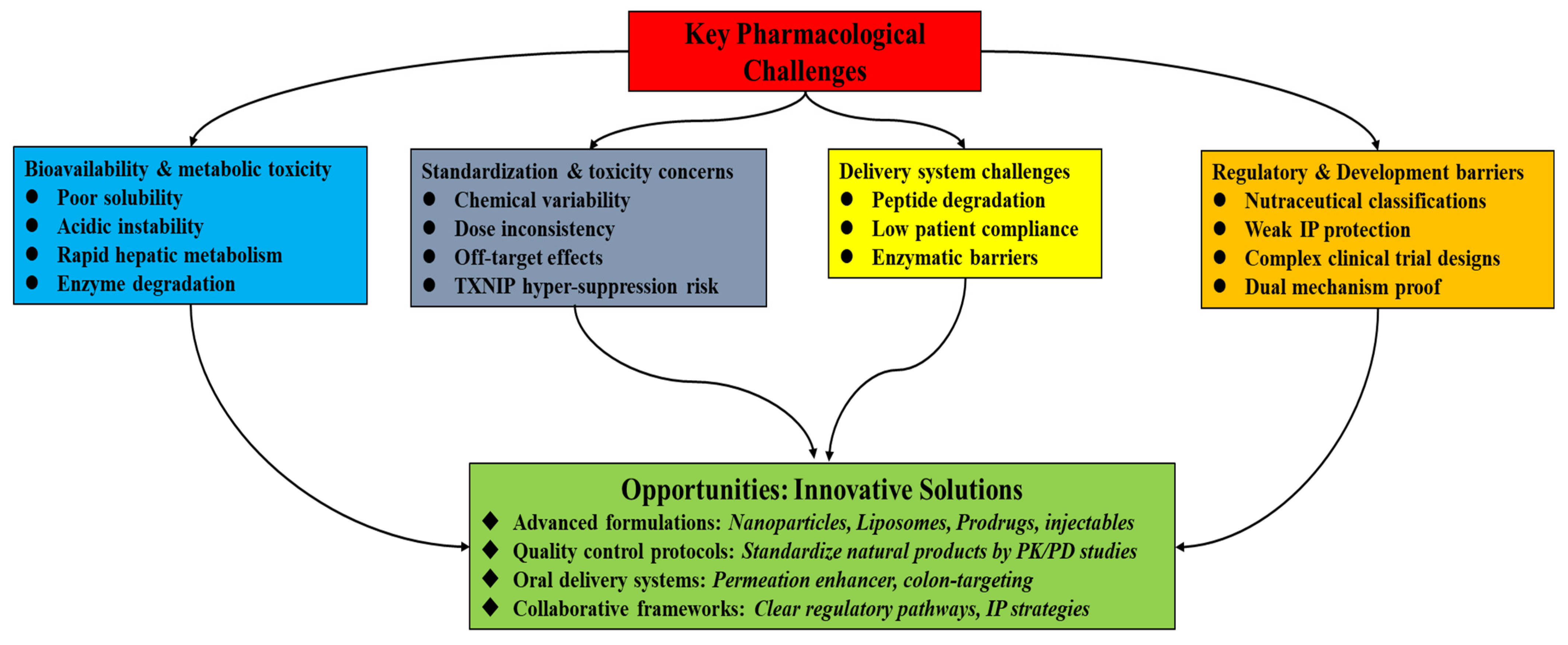 Antioxidants 14 01364 g004