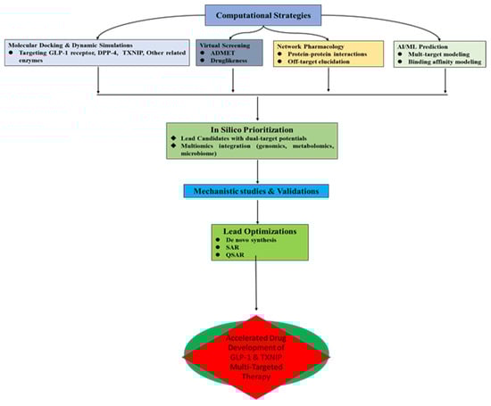 Antioxidants 14 01364 g005