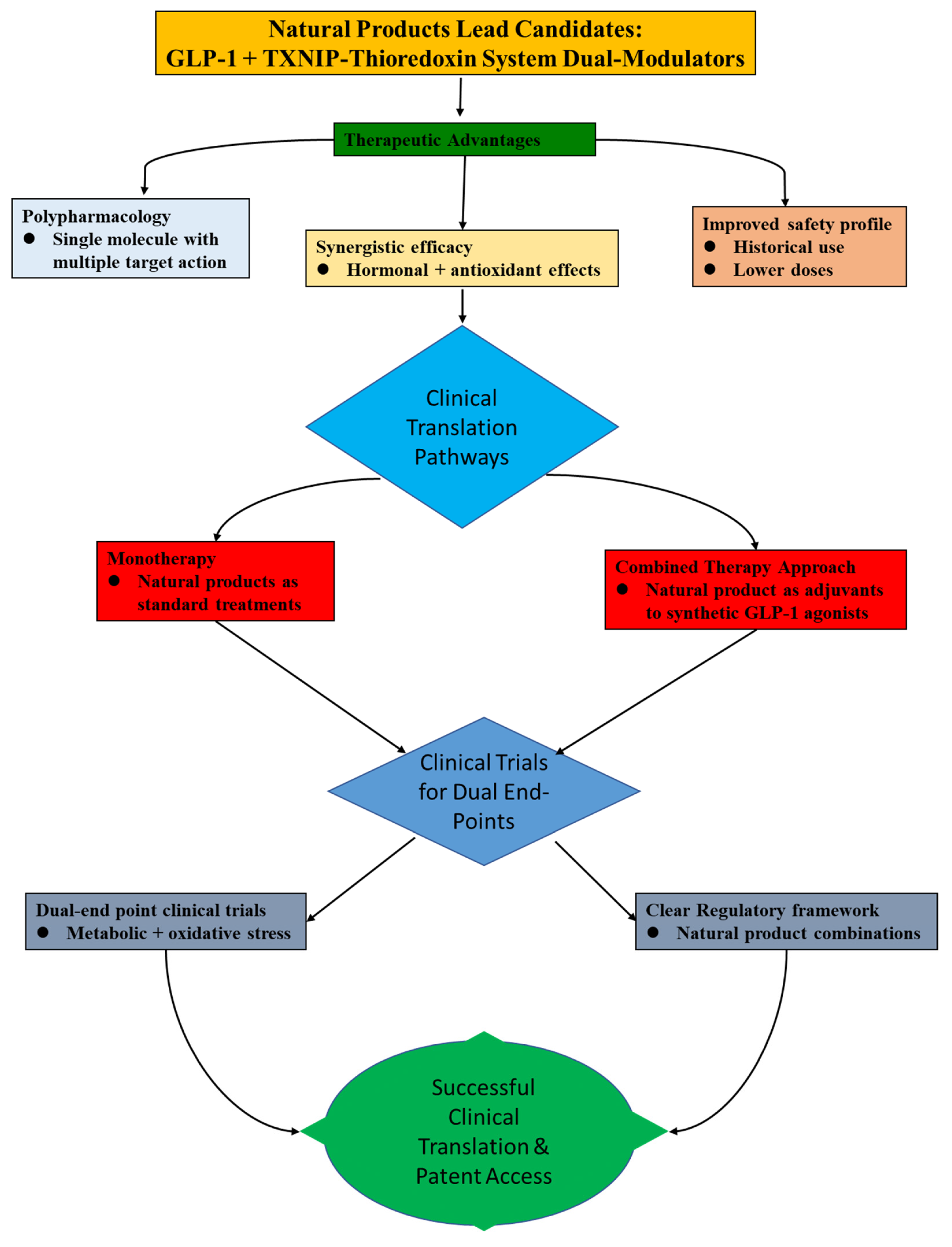 Antioxidants 14 01364 g006