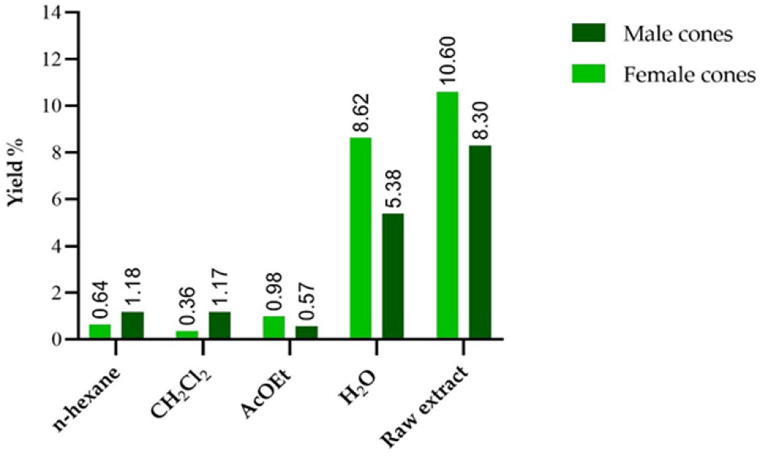 Antioxidants 14 01368 g001 Antioxidants 14 01368 g001