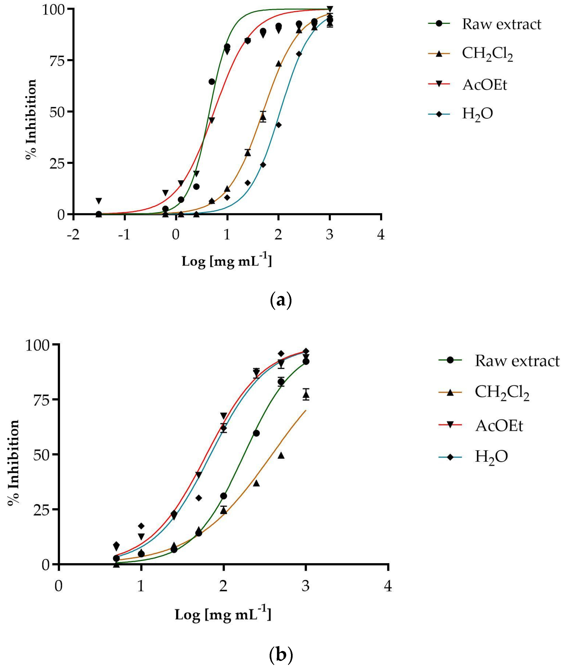 Antioxidants 14 01368 g002 Antioxidants 14 01368 g002