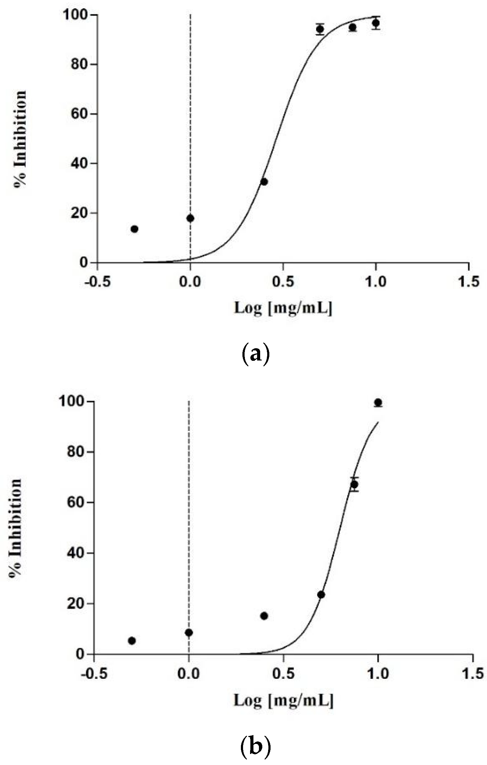 Antioxidants 14 01368 g003 Antioxidants 14 01368 g003
