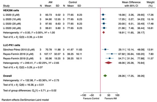 Antioxidants 14 01374 g007