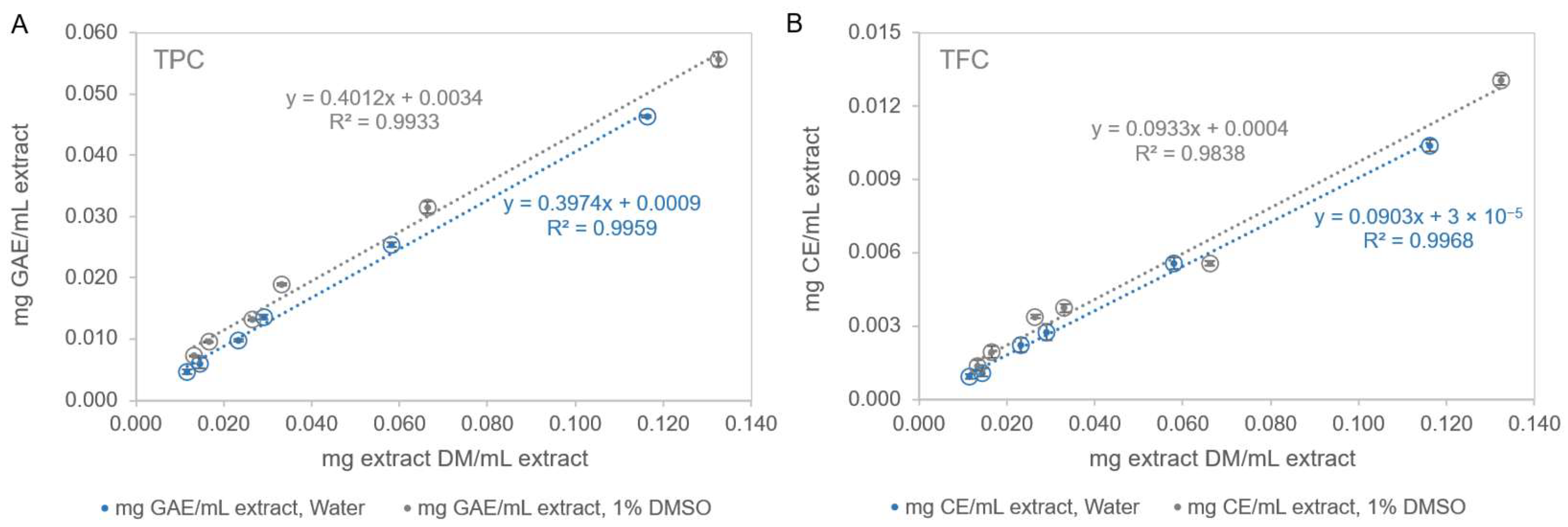 Antioxidants 14 01377 g003