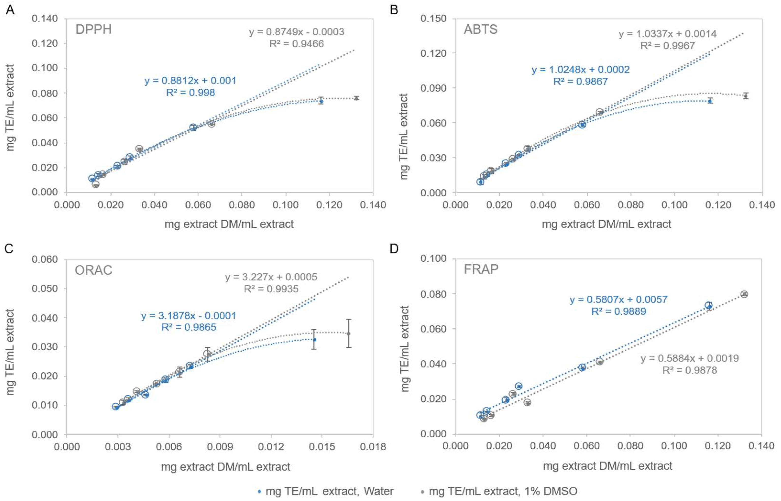Antioxidants 14 01377 g004