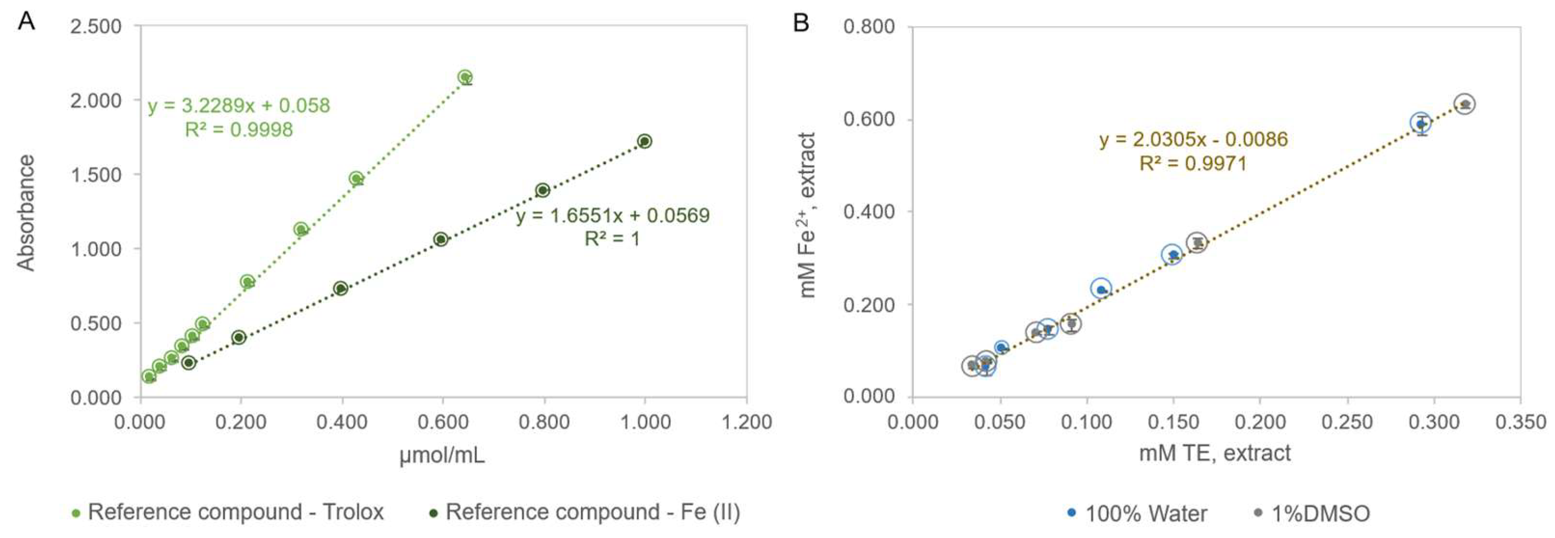 Antioxidants 14 01377 g005