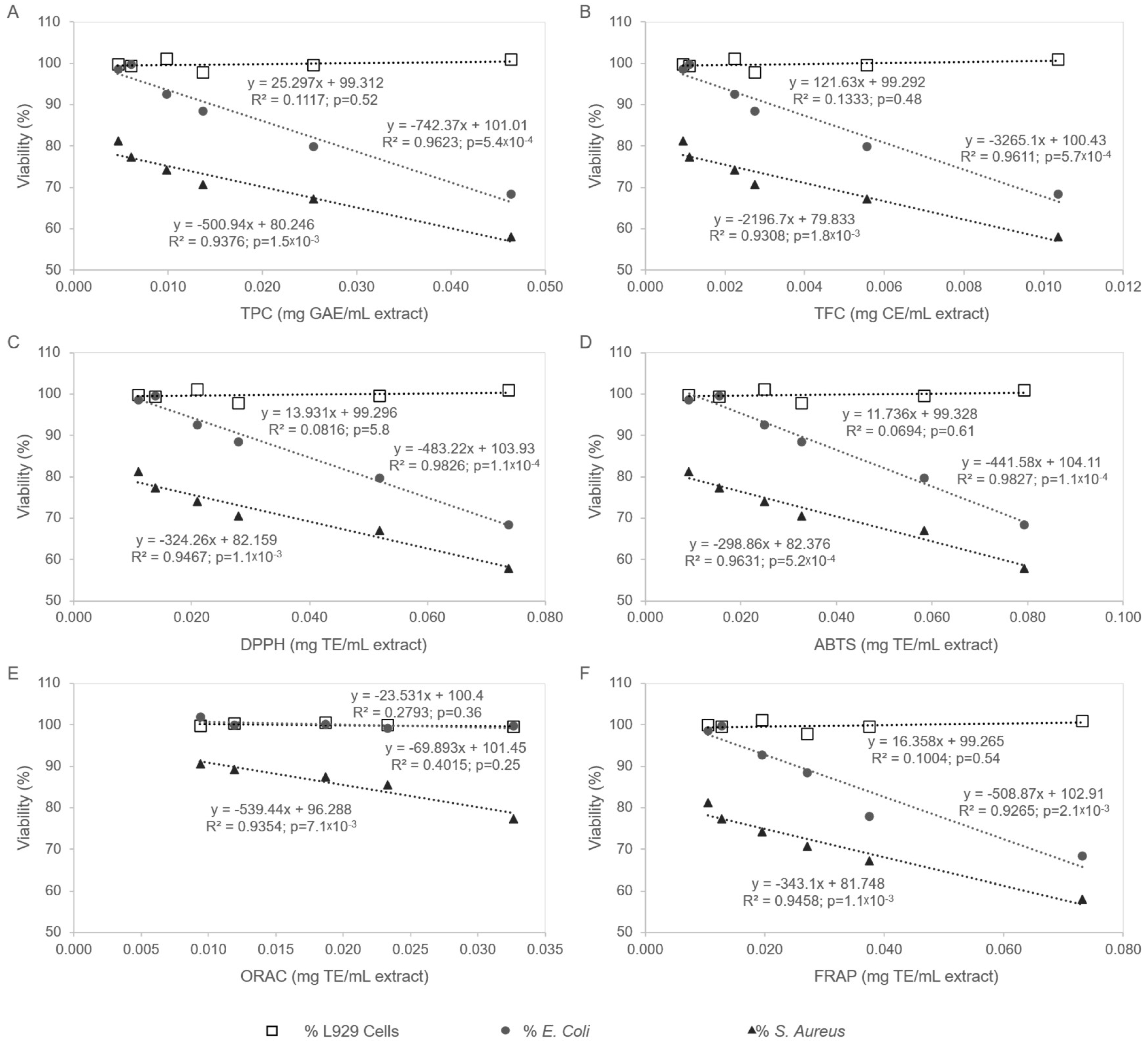 Antioxidants 14 01377 g008