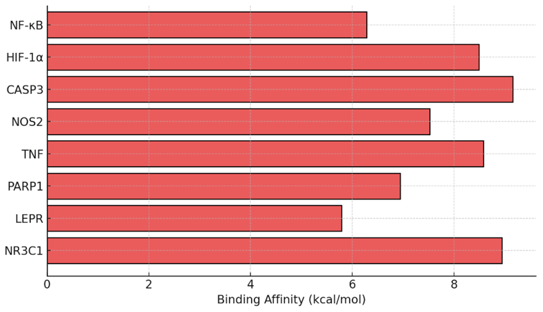 Antioxidants 14 01382 g007