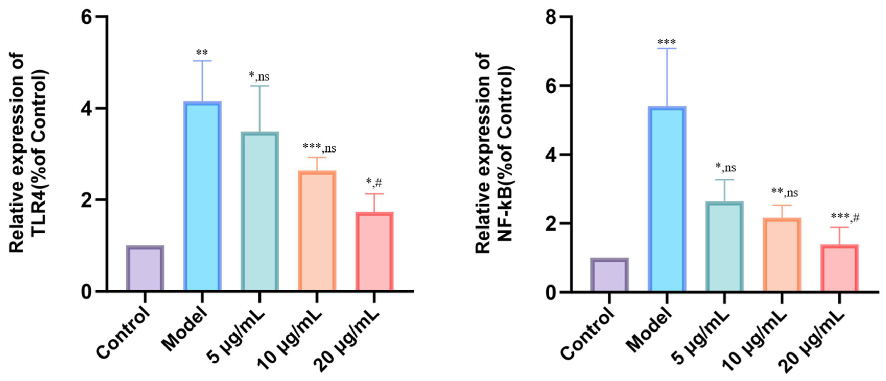 Antioxidants 14 01384 g008 Antioxidants 14 01384 g008