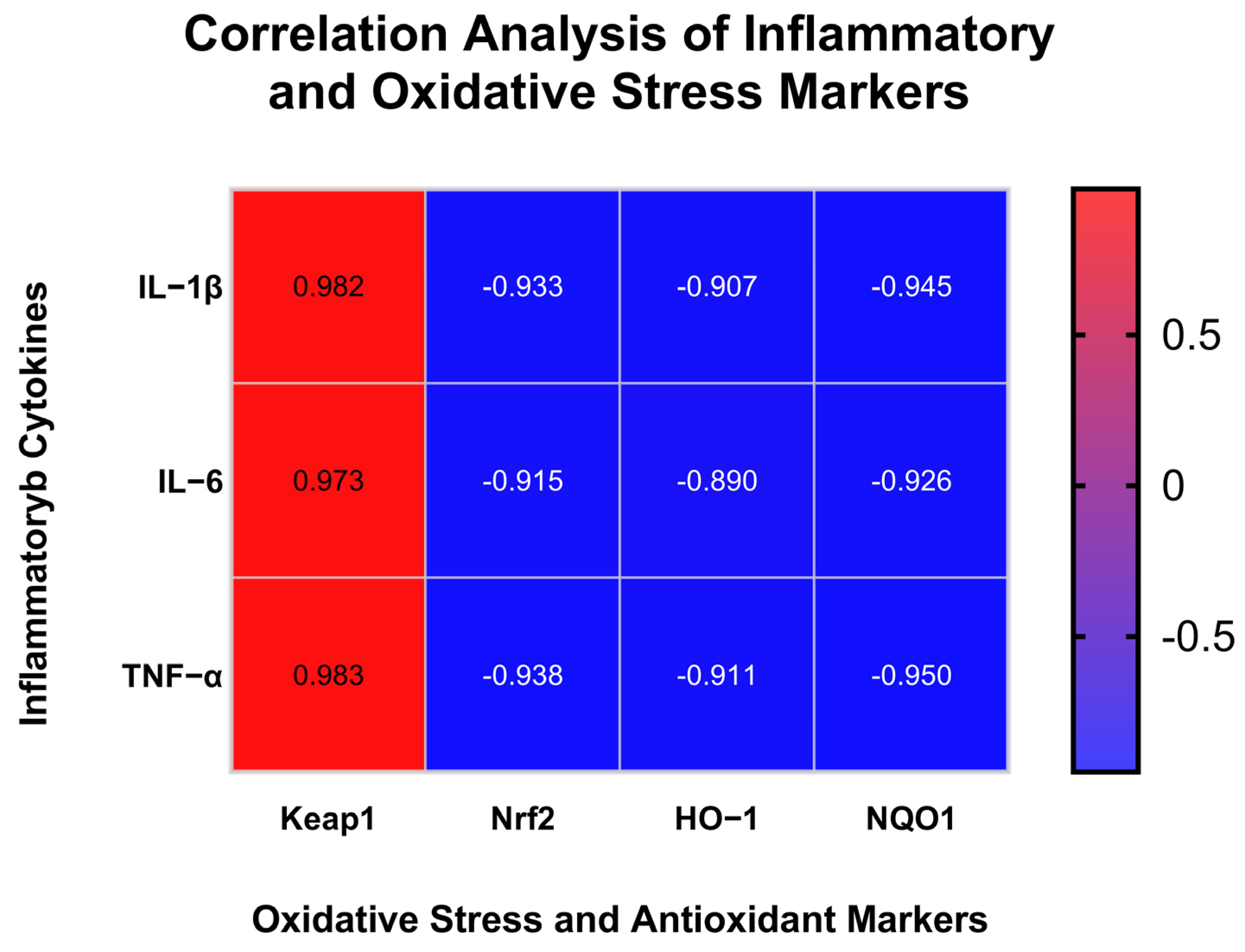 Antioxidants 14 01384 g009 Antioxidants 14 01384 g009