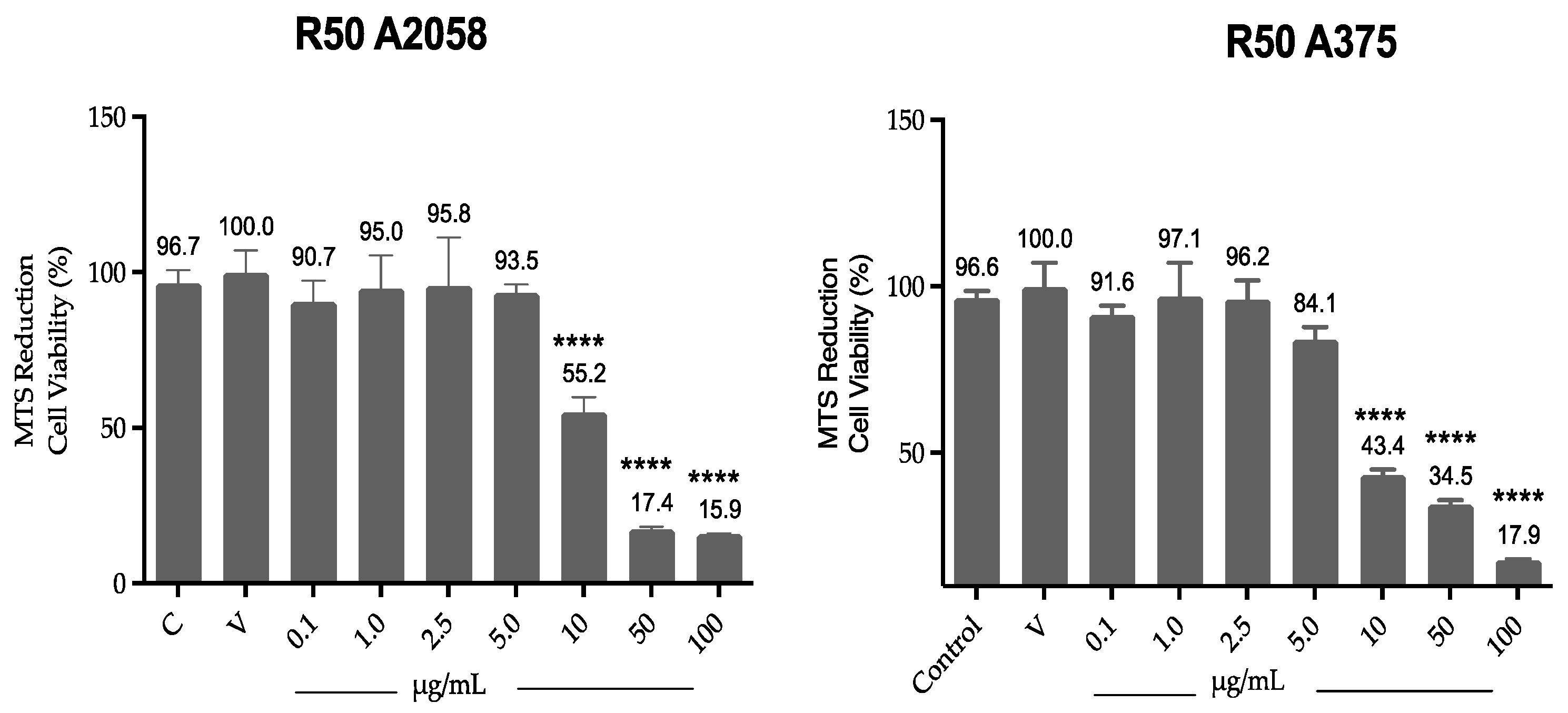 Antioxidants 14 01392 g002