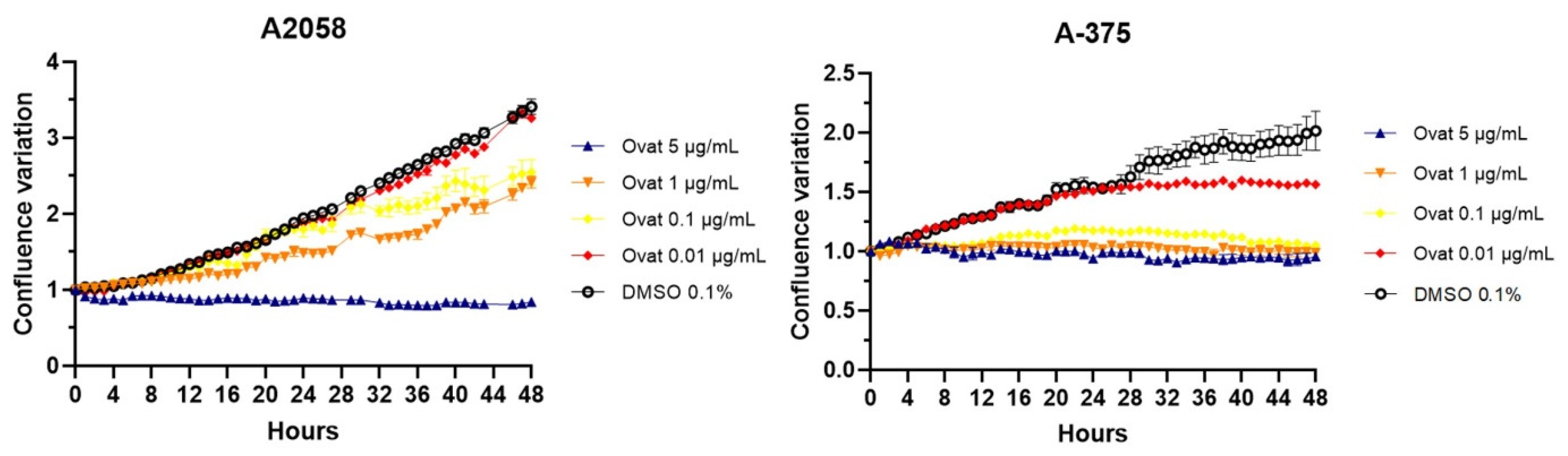 Antioxidants 14 01392 g005