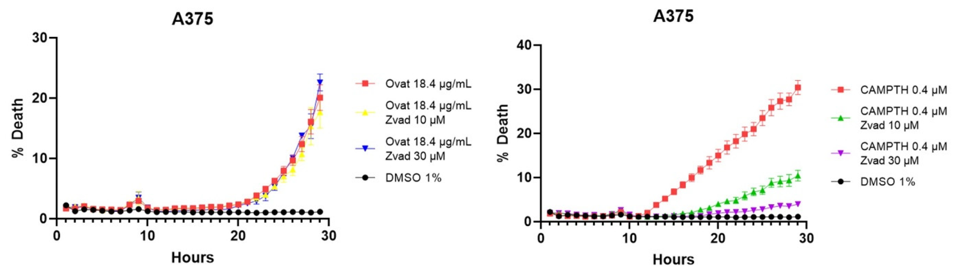 Antioxidants 14 01392 g008