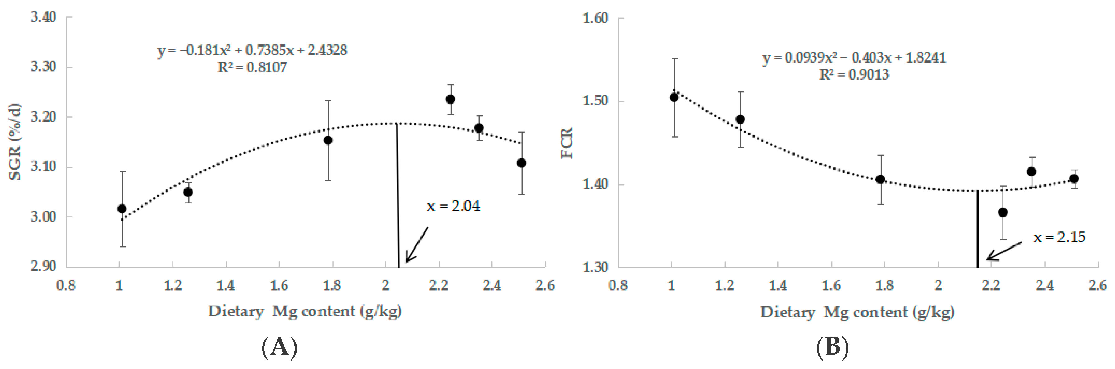 Antioxidants 14 01394 g001