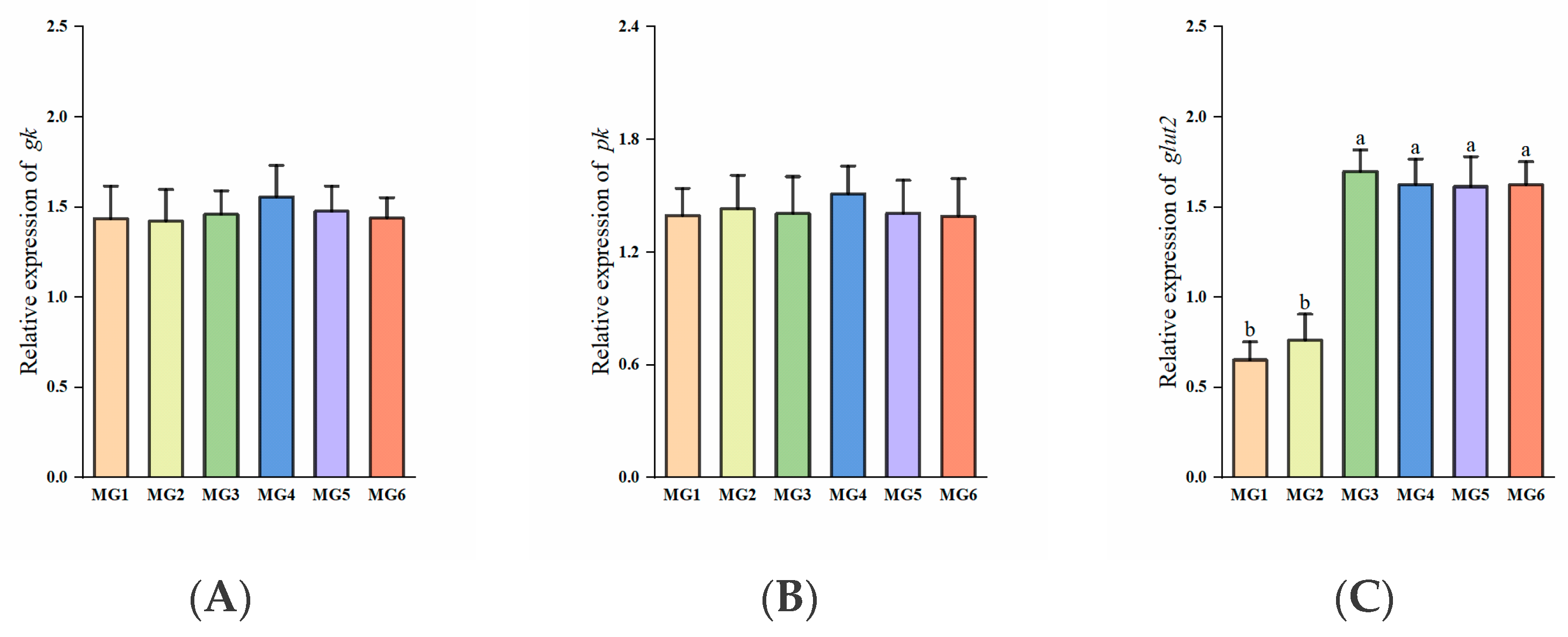 Antioxidants 14 01394 g002a