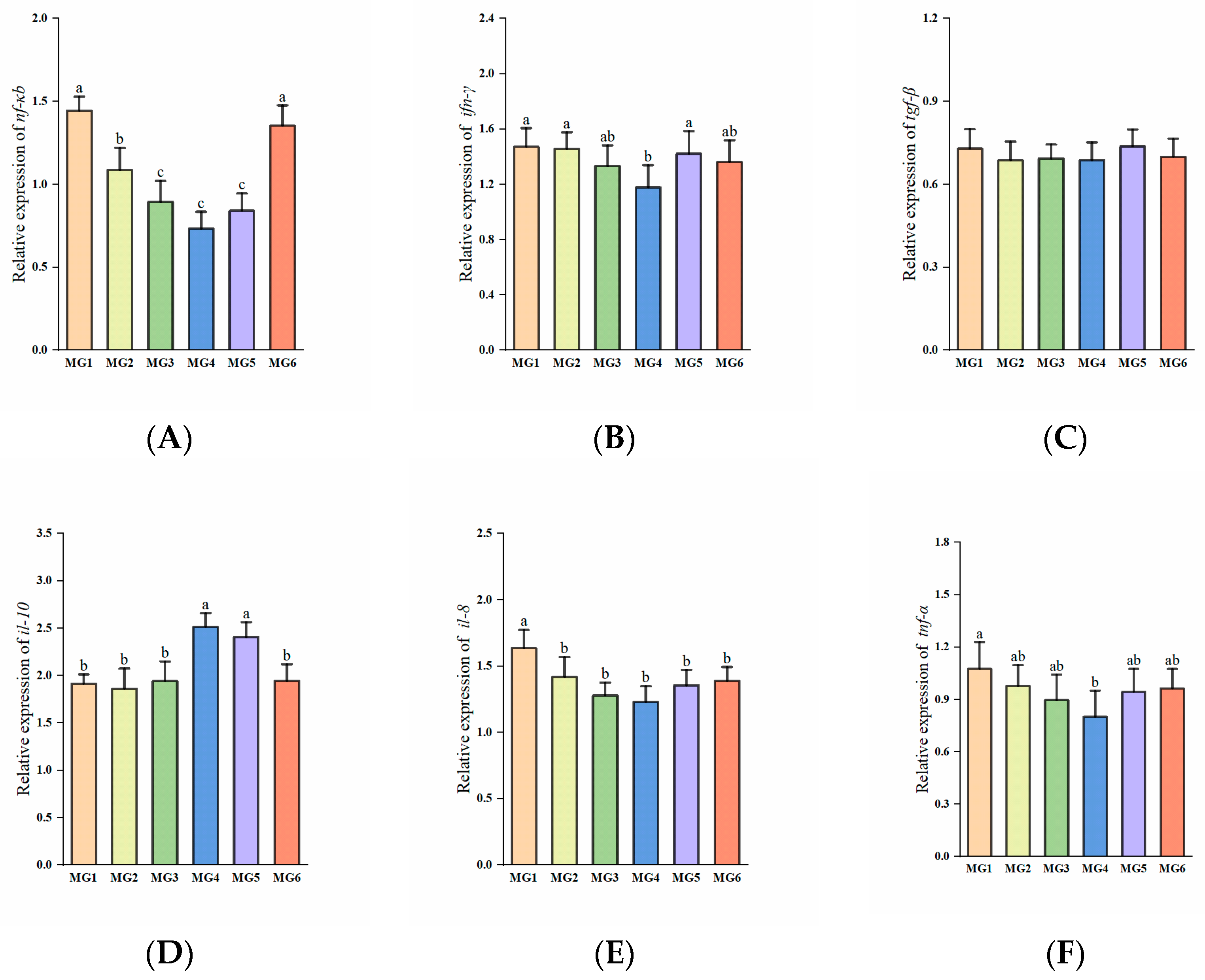 Antioxidants 14 01394 g006