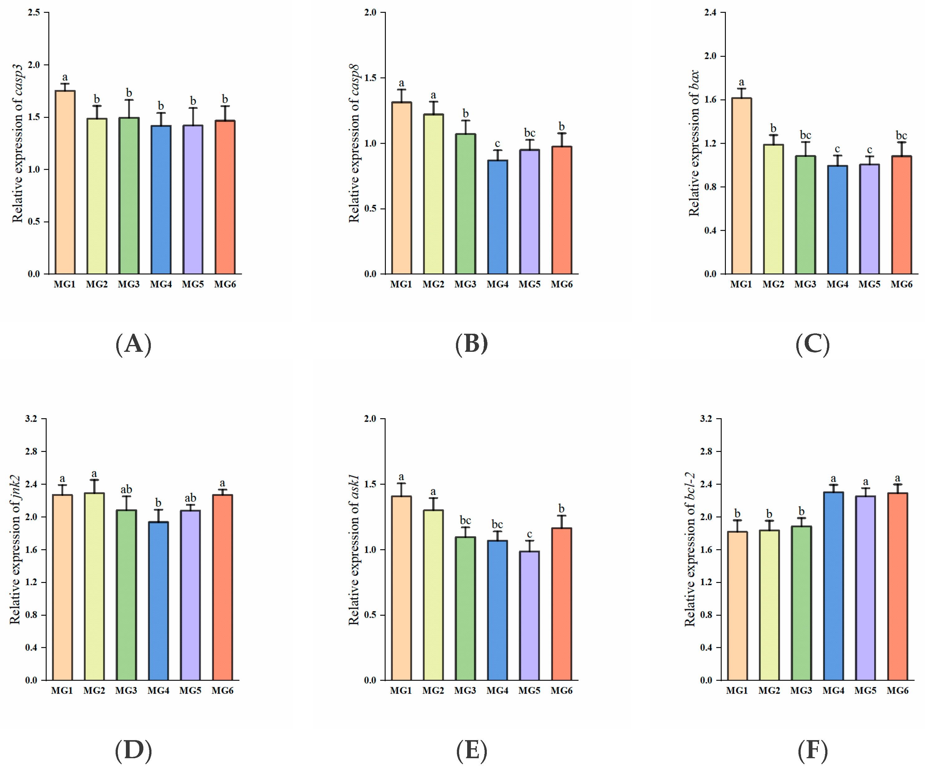 Antioxidants 14 01394 g007
