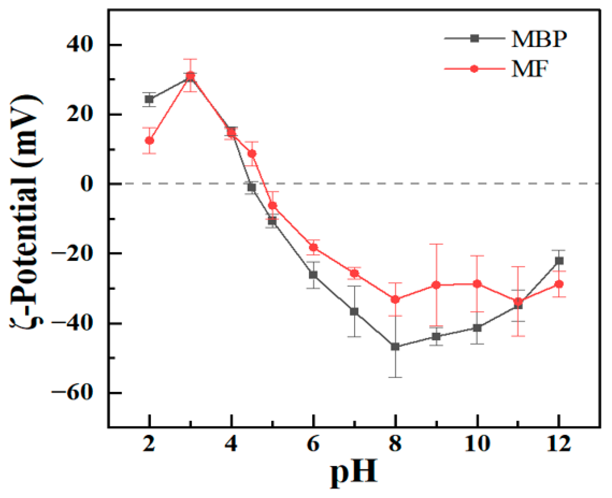 Antioxidants 14 01399 g003 Antioxidants 14 01399 g003