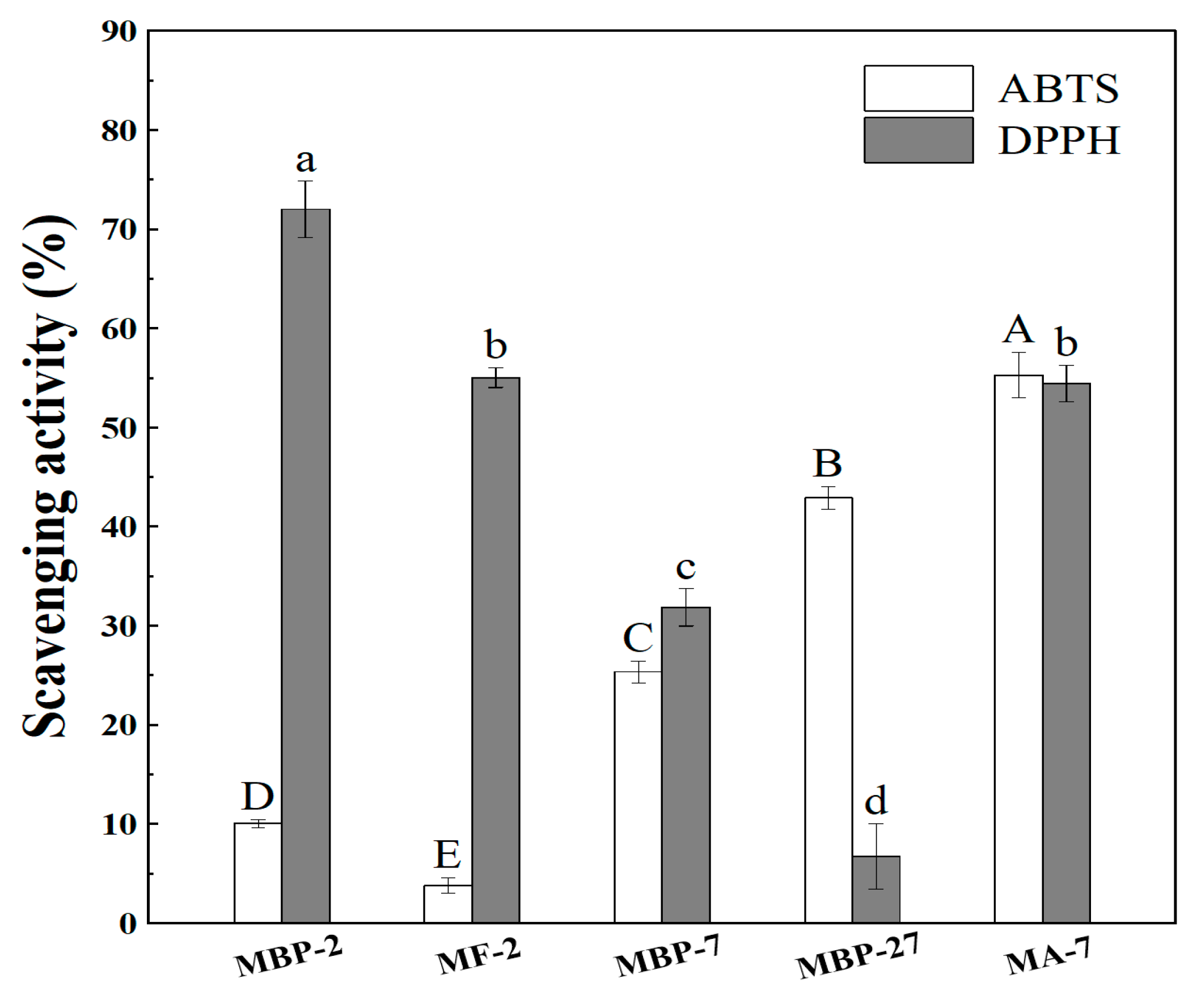 Antioxidants 14 01399 g007 Antioxidants 14 01399 g007