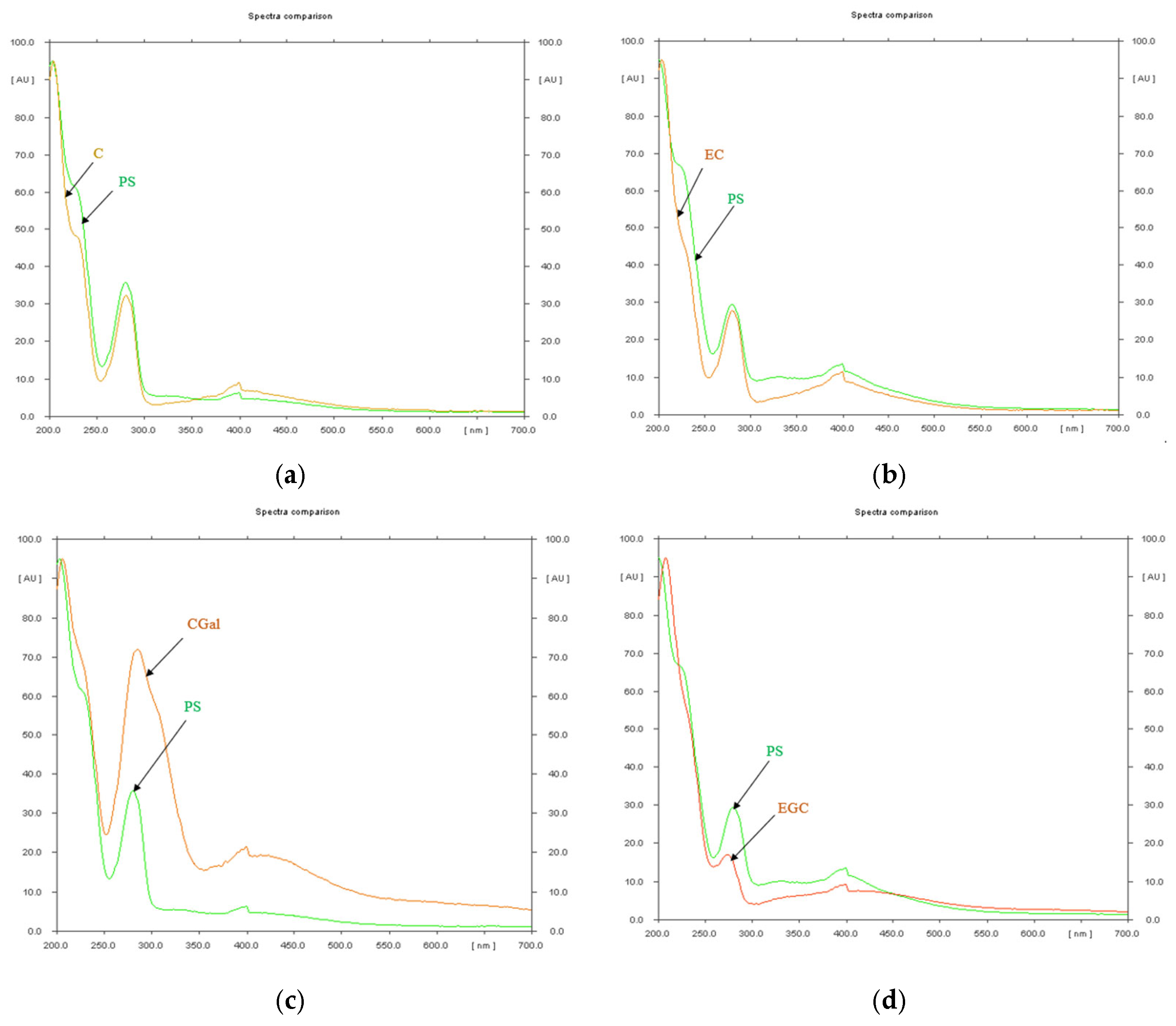 Antioxidants 14 01408 g001a