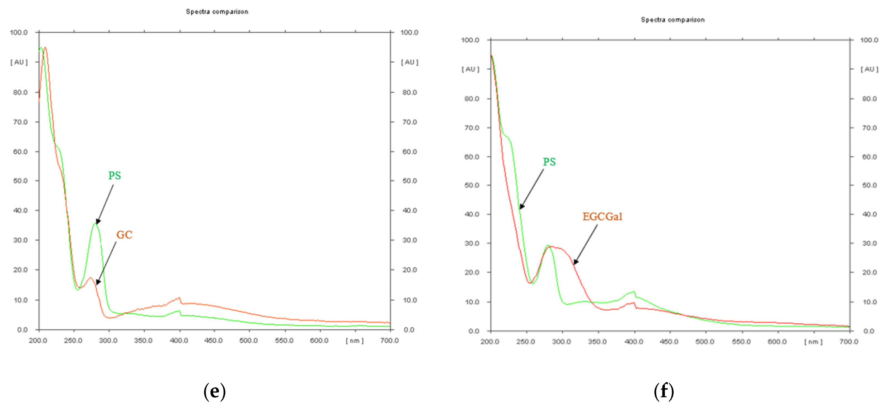 Antioxidants 14 01408 g001b