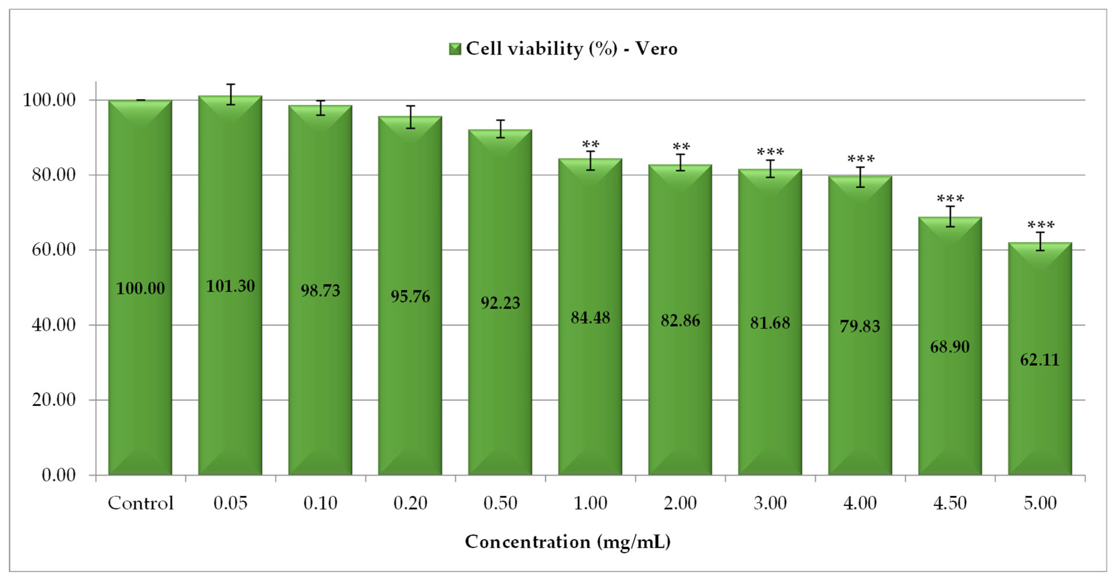 Antioxidants 14 01408 g003