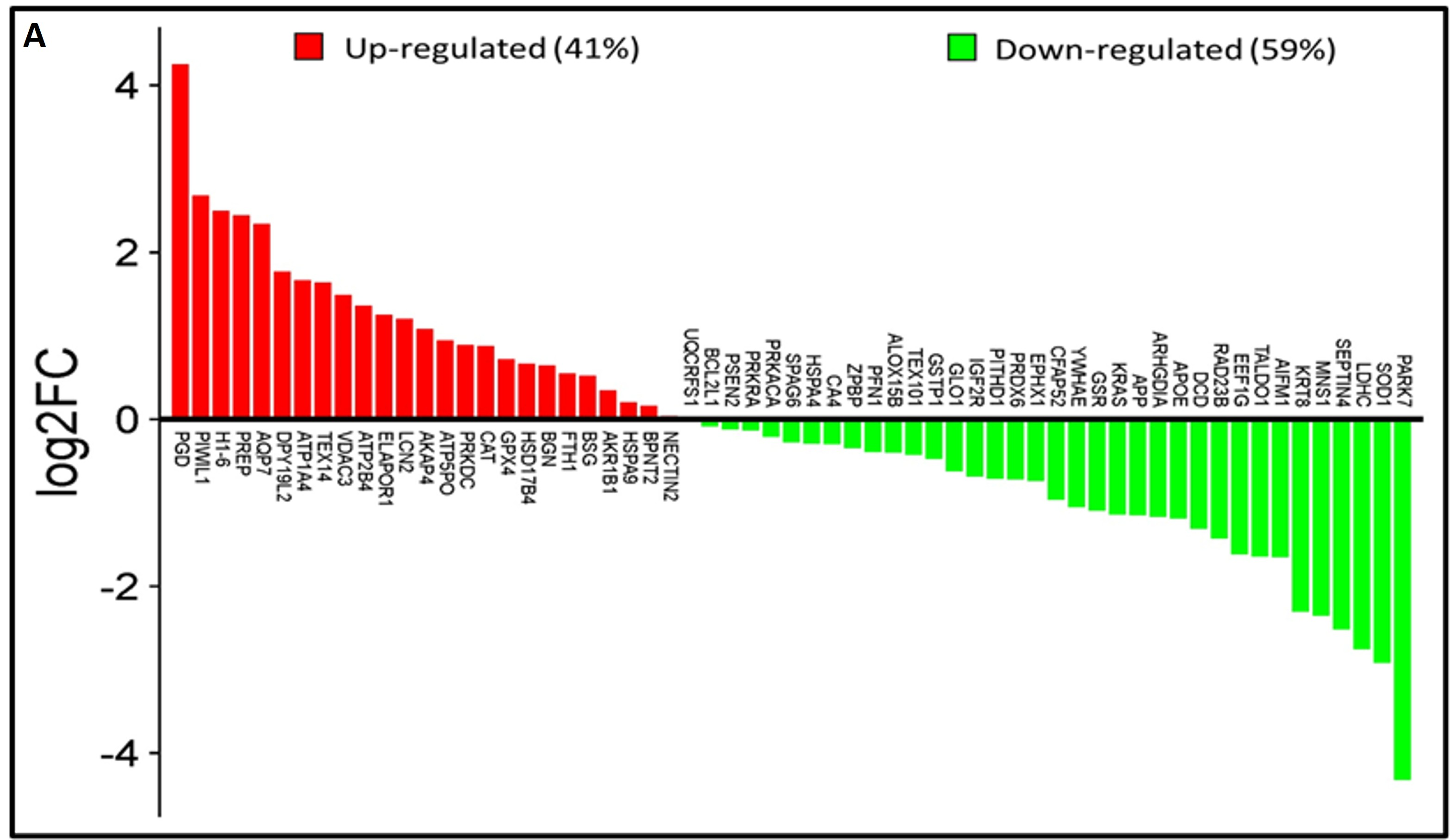 Antioxidants 14 01410 g001a